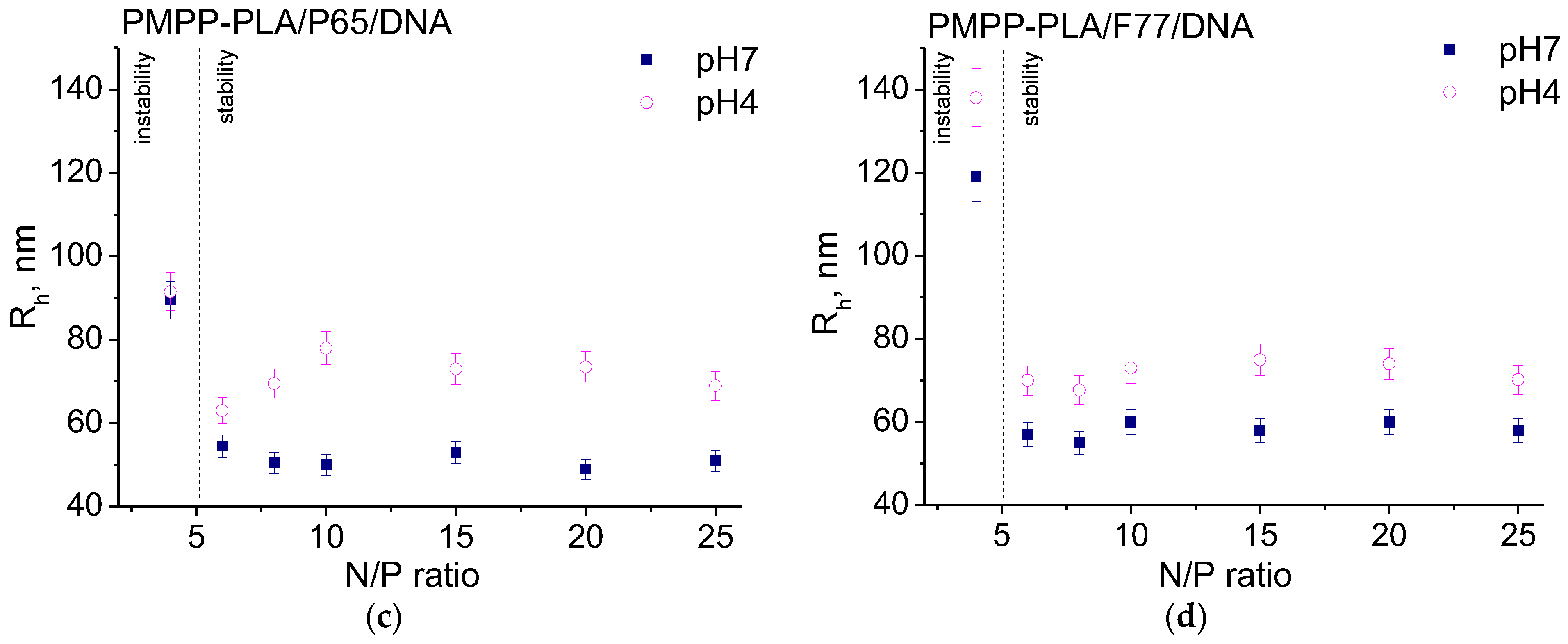Polymers 16 03100 g005b