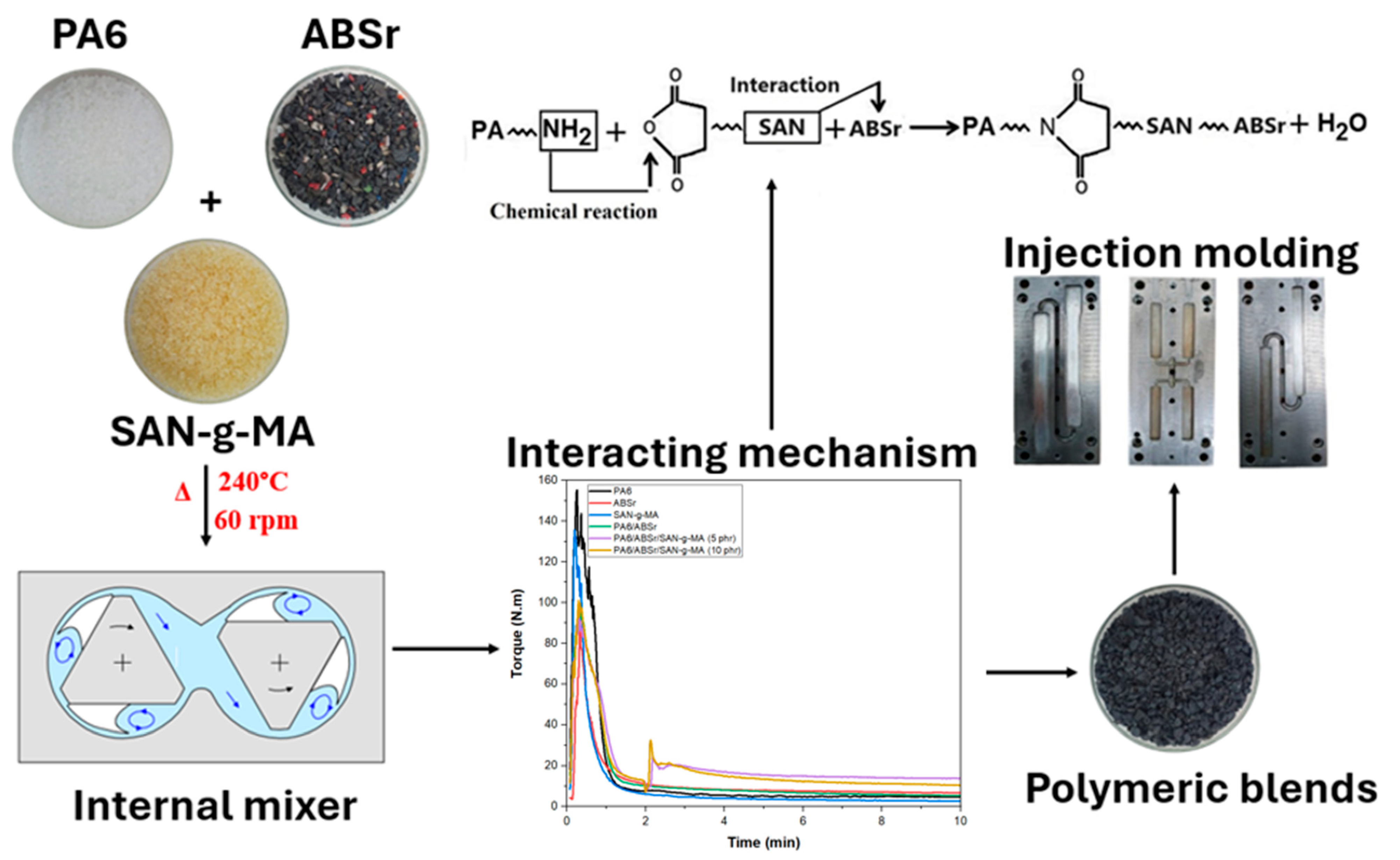 Polymers 16 03103 g001