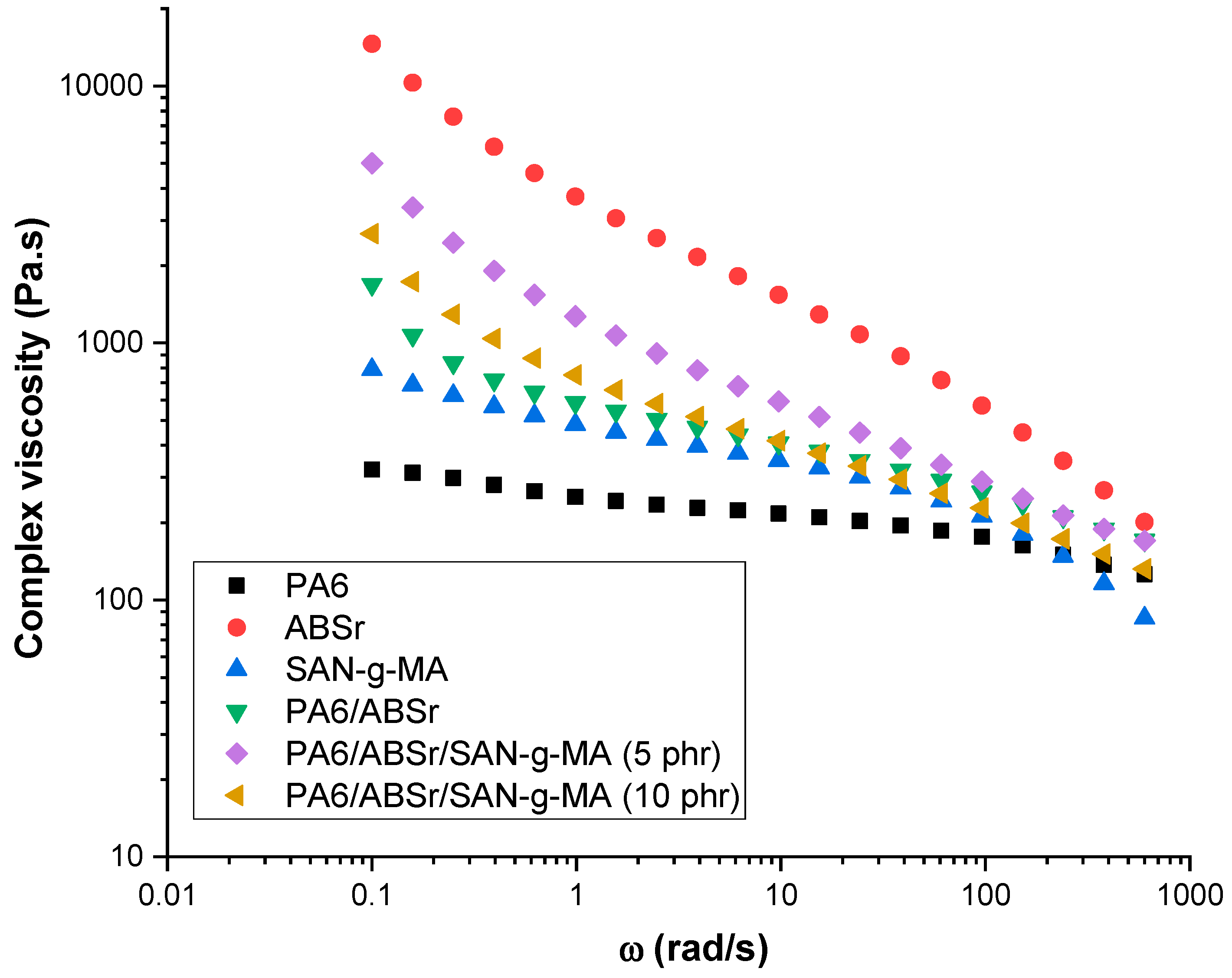 Polymers 16 03103 g002