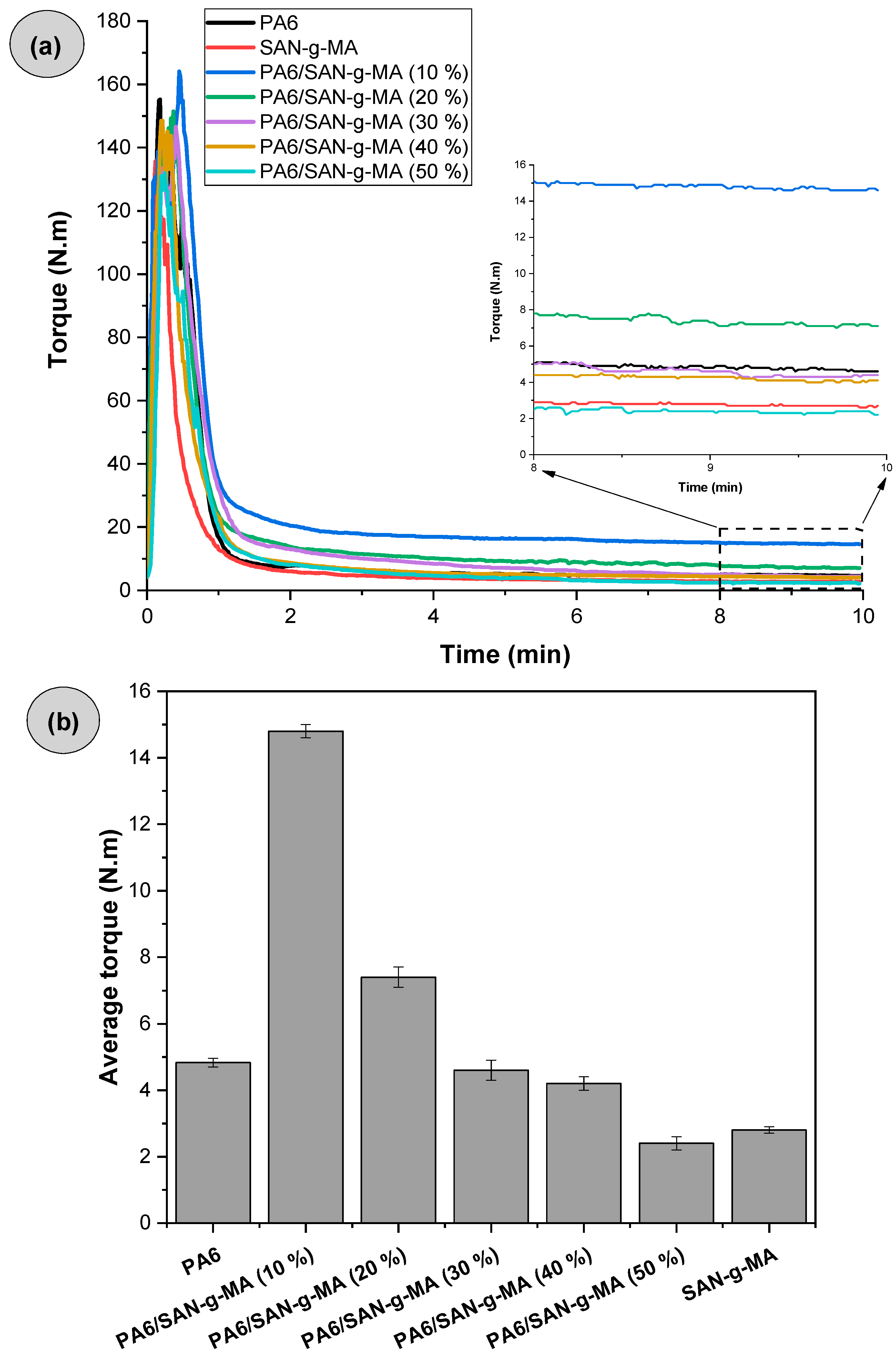Polymers 16 03103 g006