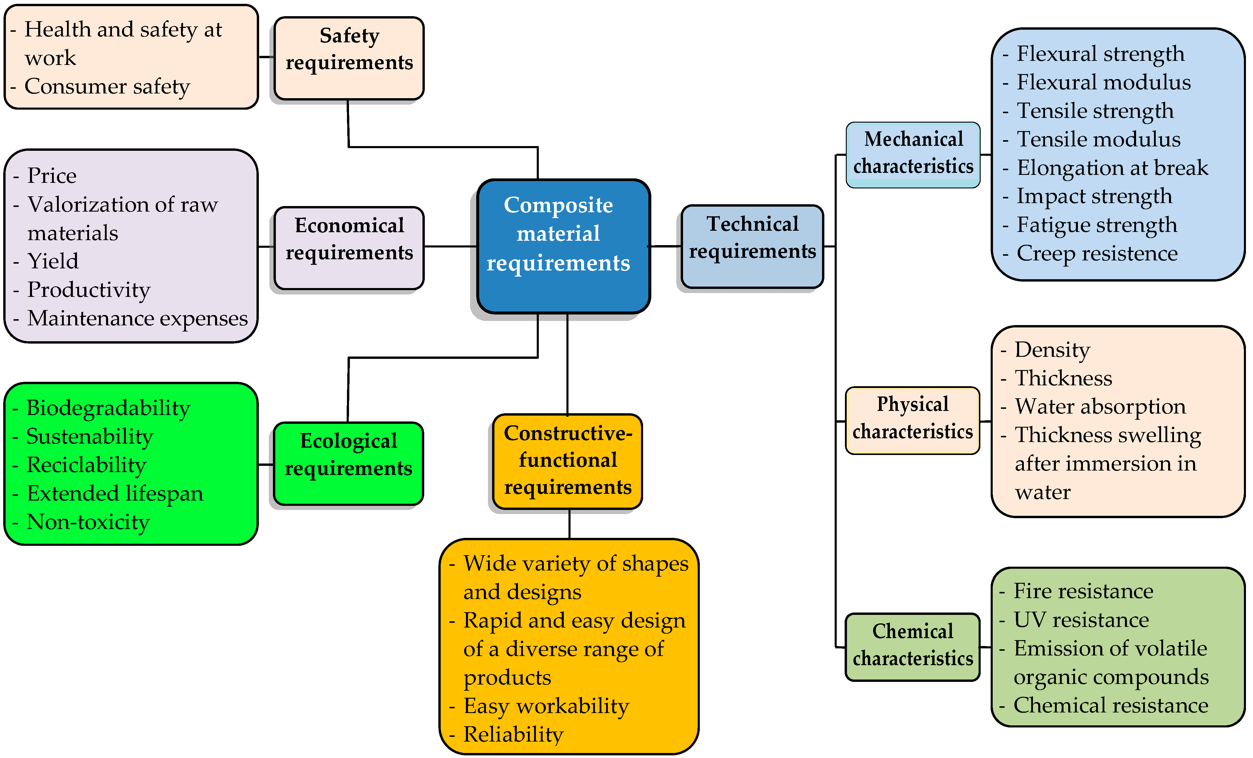 Polymers 16 03113 g001