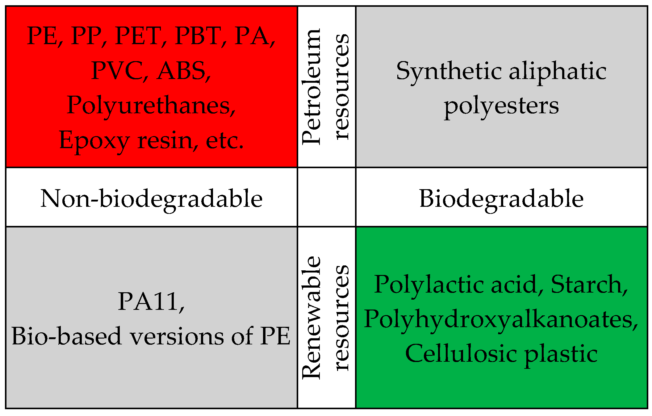 Polymers 16 03113 g003
