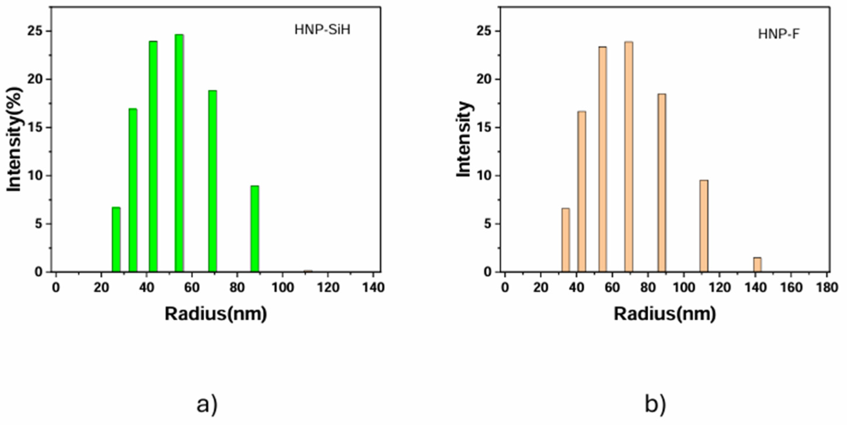 Polymers 16 03117 g004