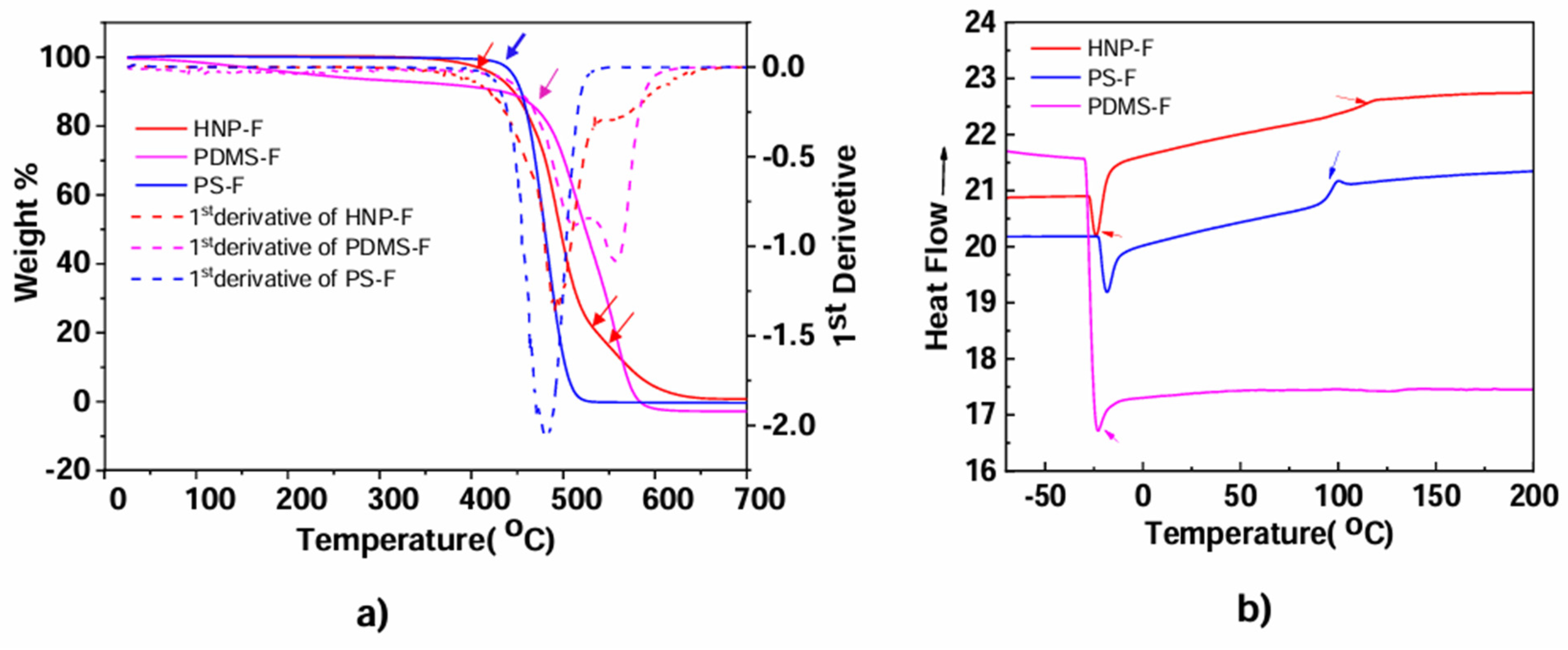 Polymers 16 03117 g005