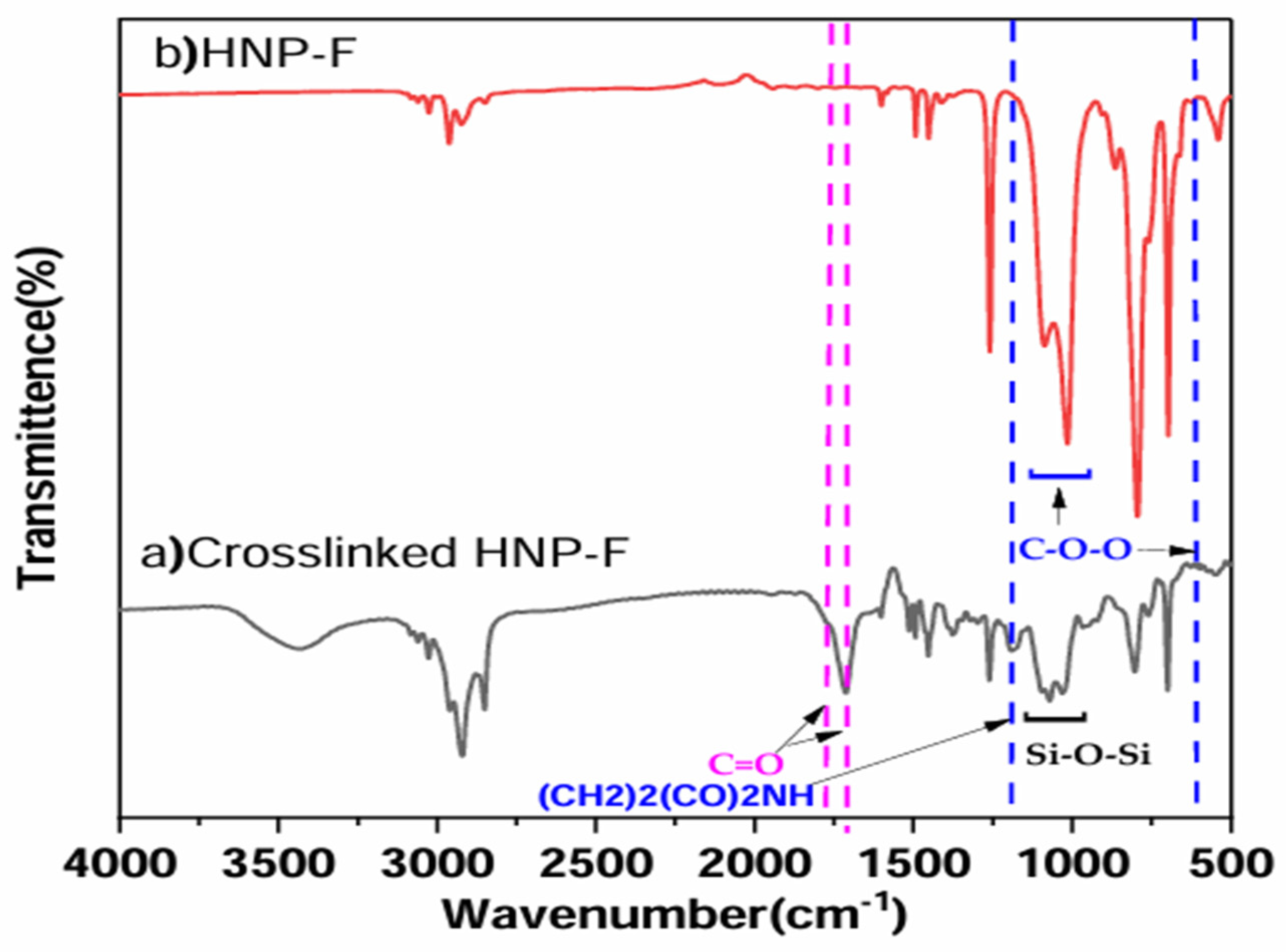 Polymers 16 03117 g007