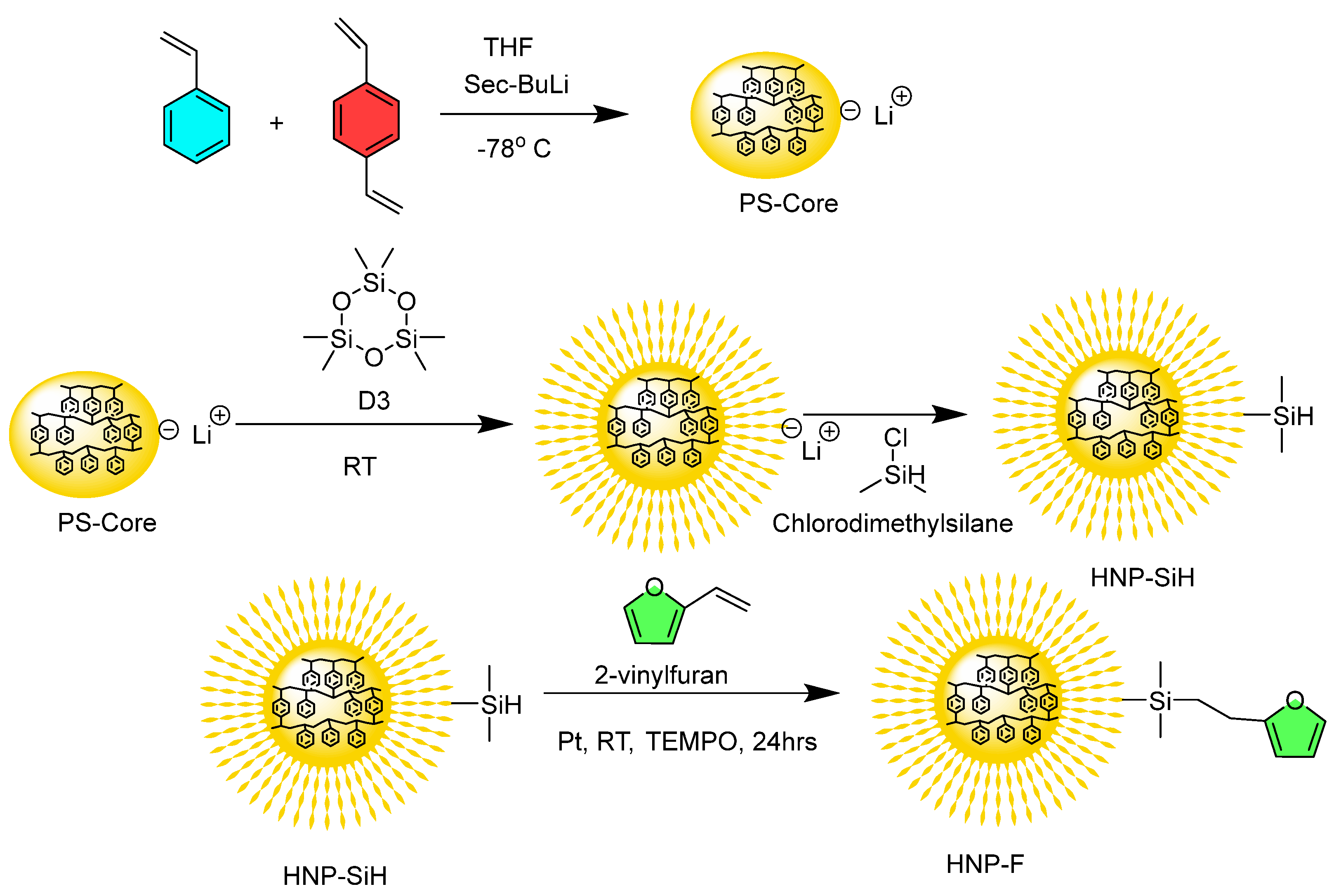 Polymers 16 03117 sch001