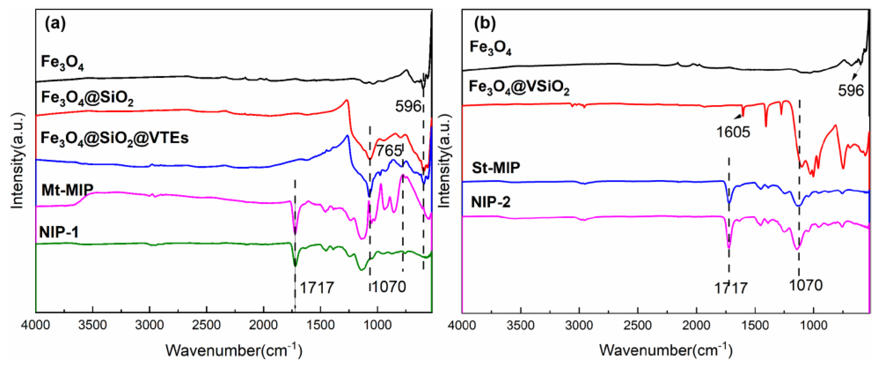 Polymers 16 03124 g002