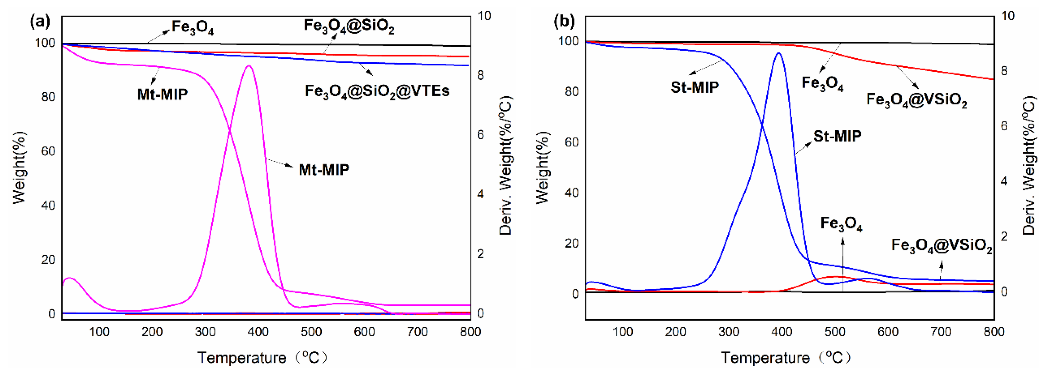 Polymers 16 03124 g004