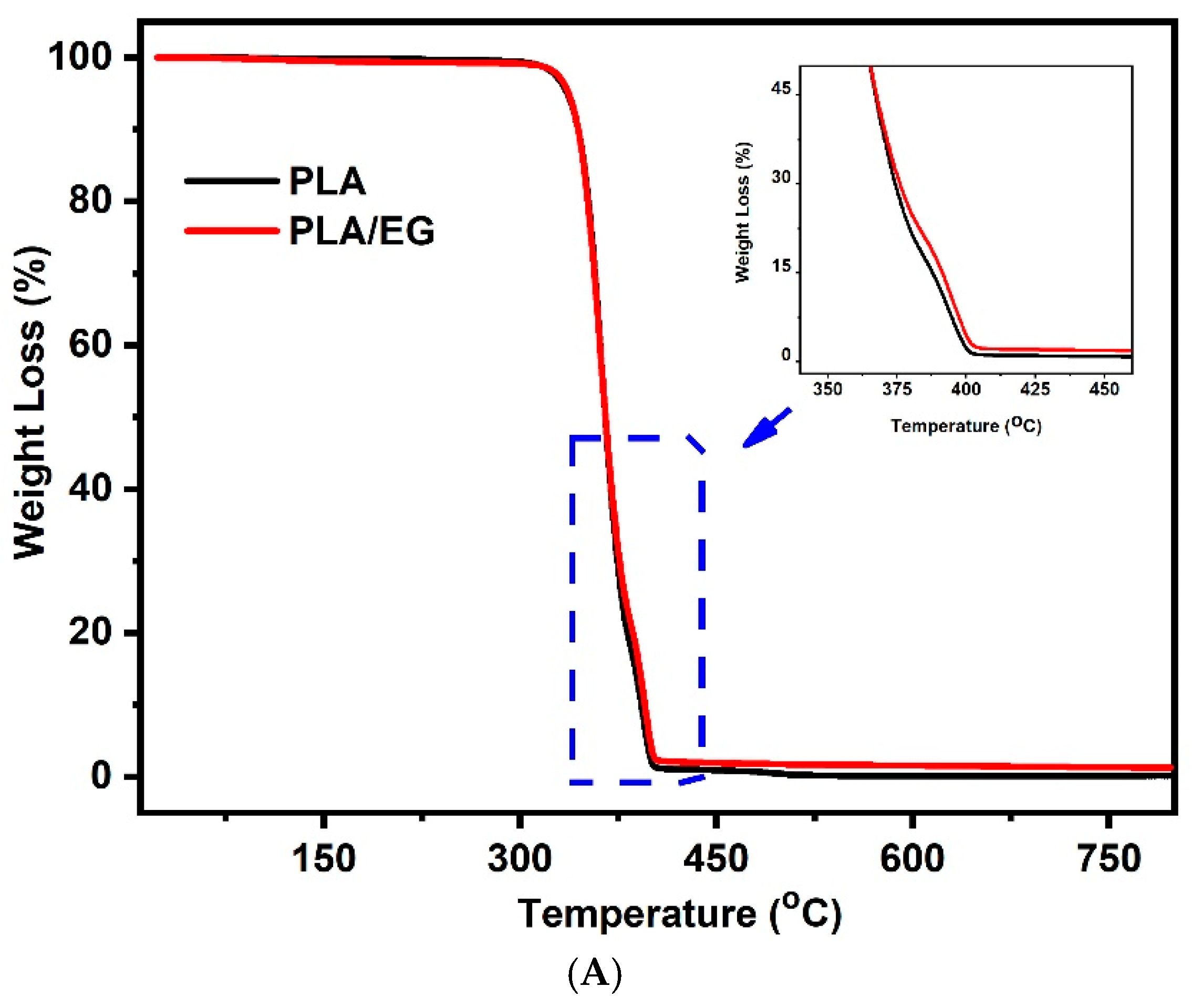 Polymers 16 03131 g003a
