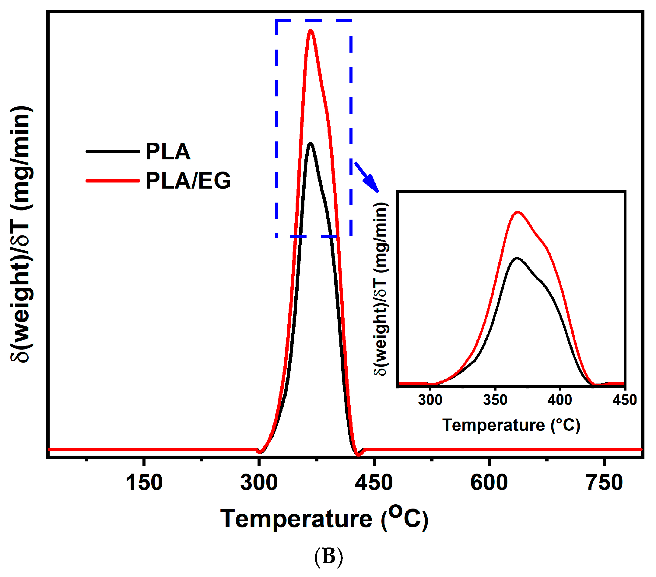 Polymers 16 03131 g003b