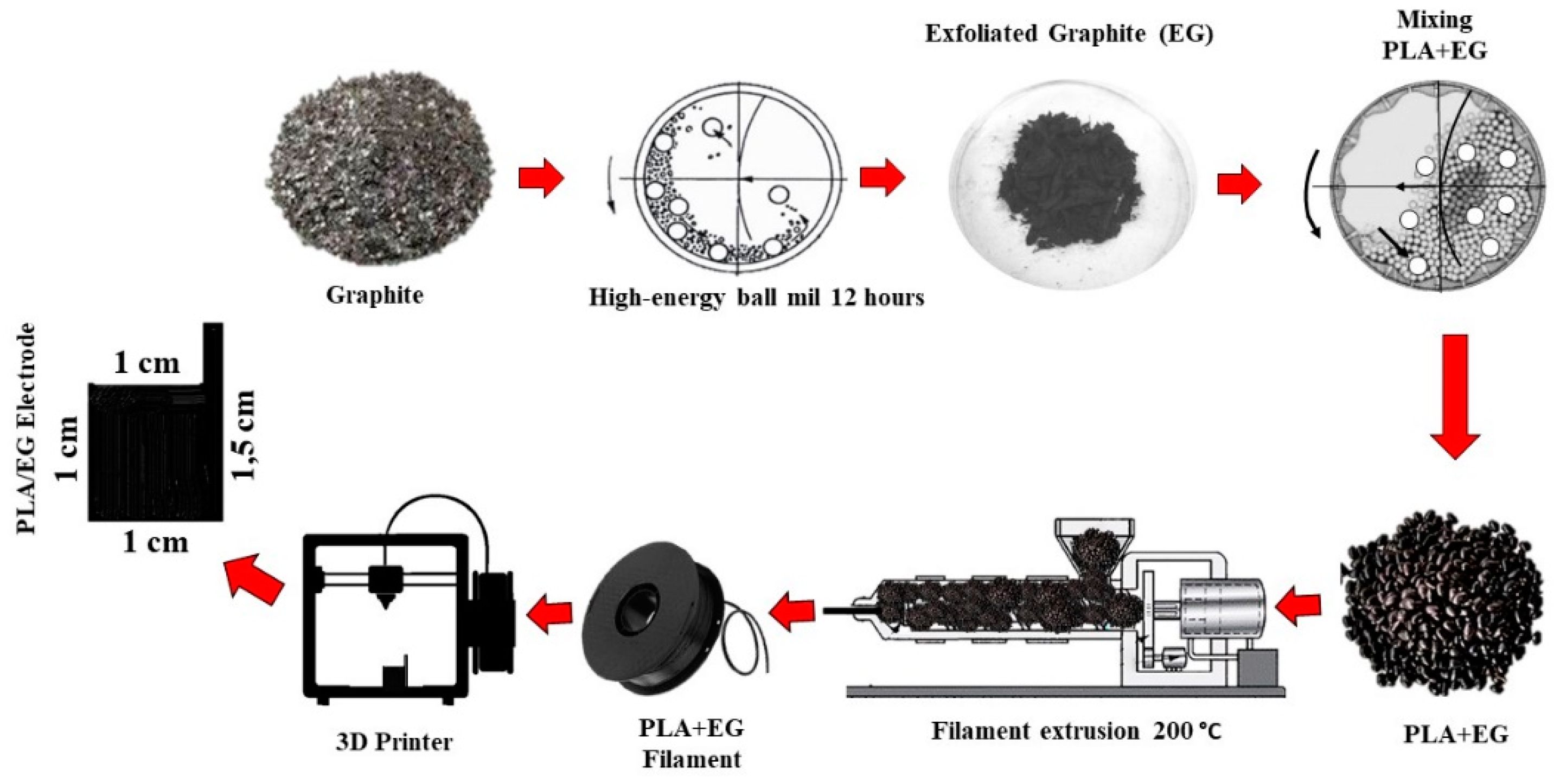 Polymers 16 03131 sch001