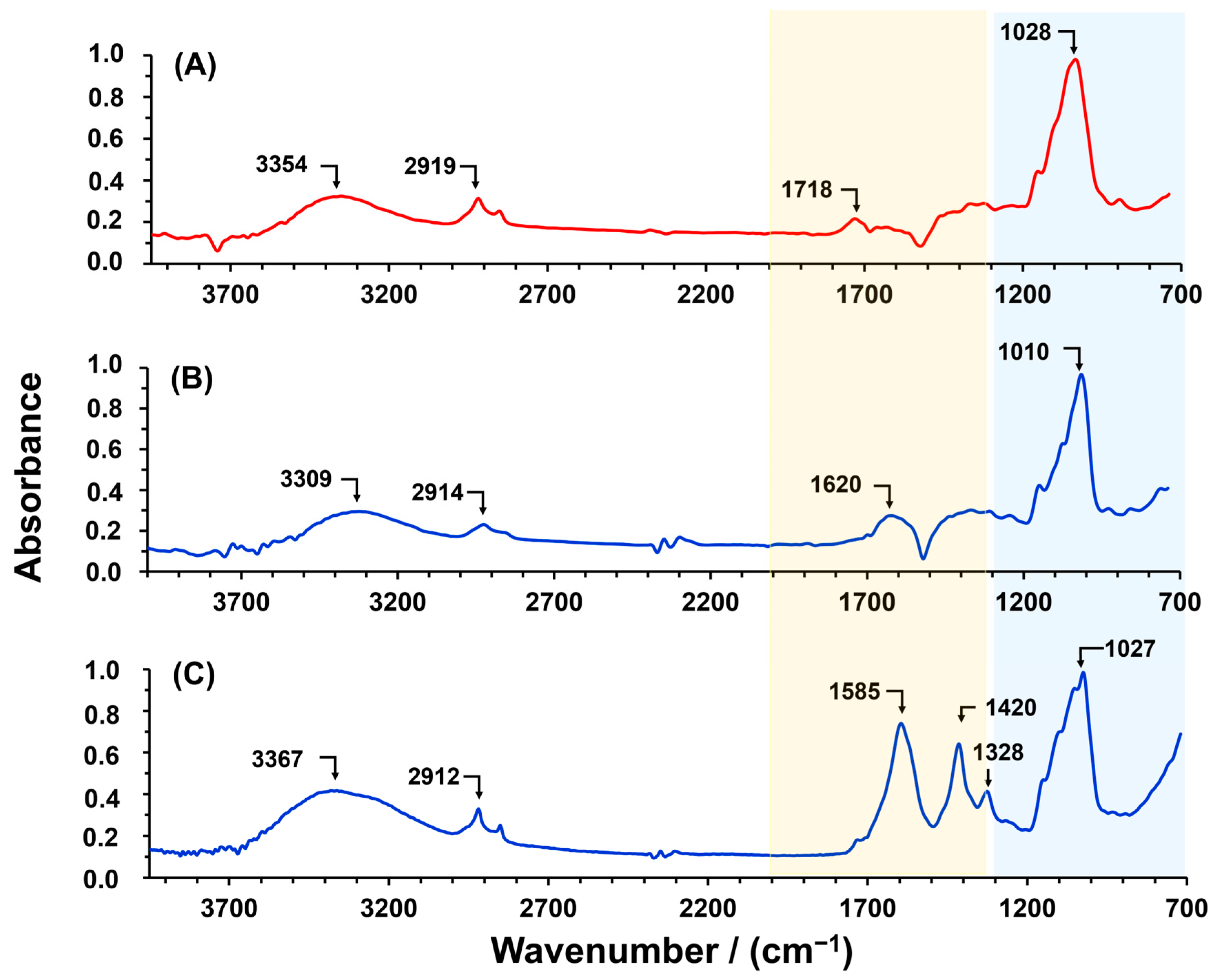 Polymers 16 03135 g001