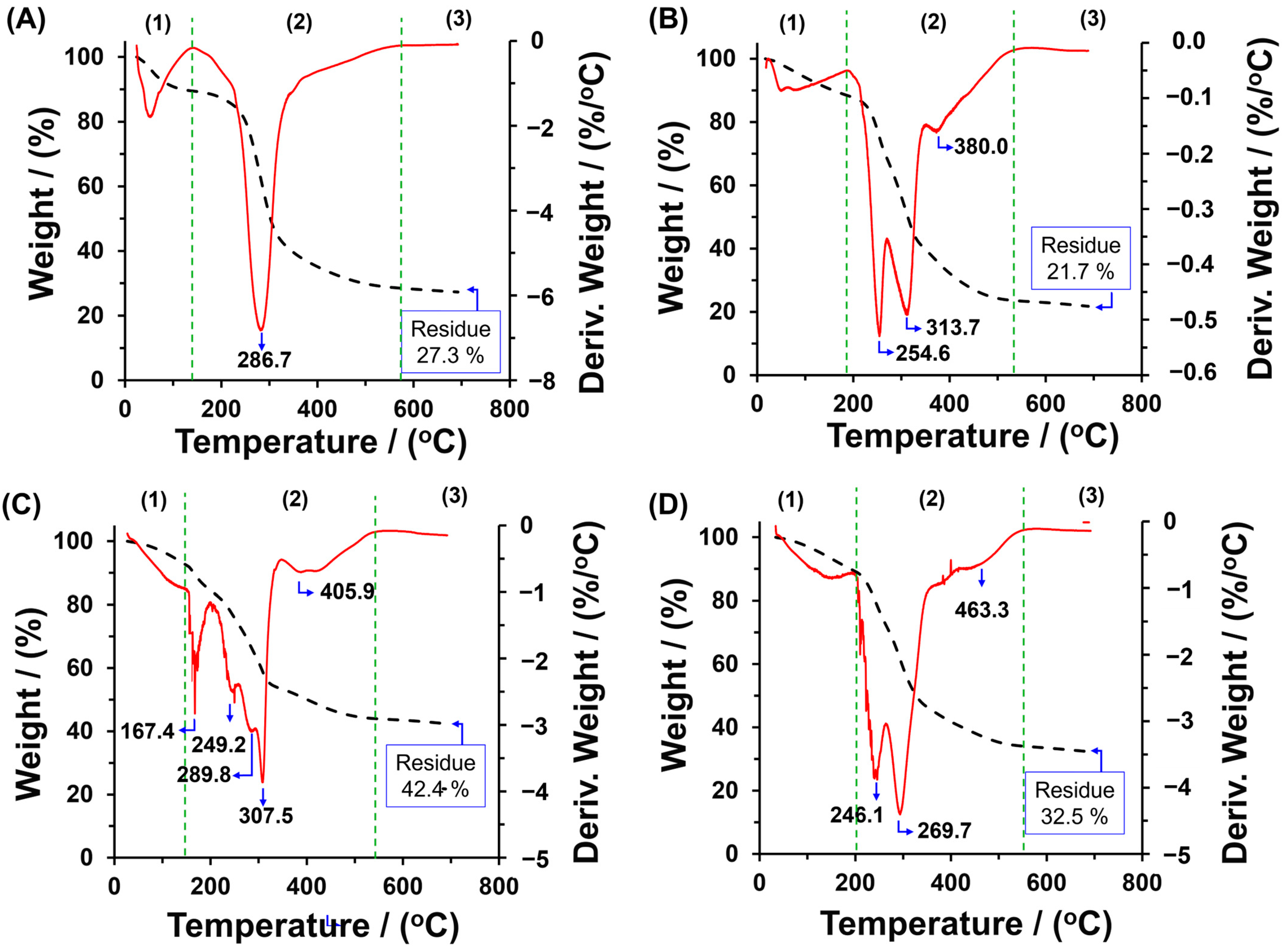 Polymers 16 03135 g005
