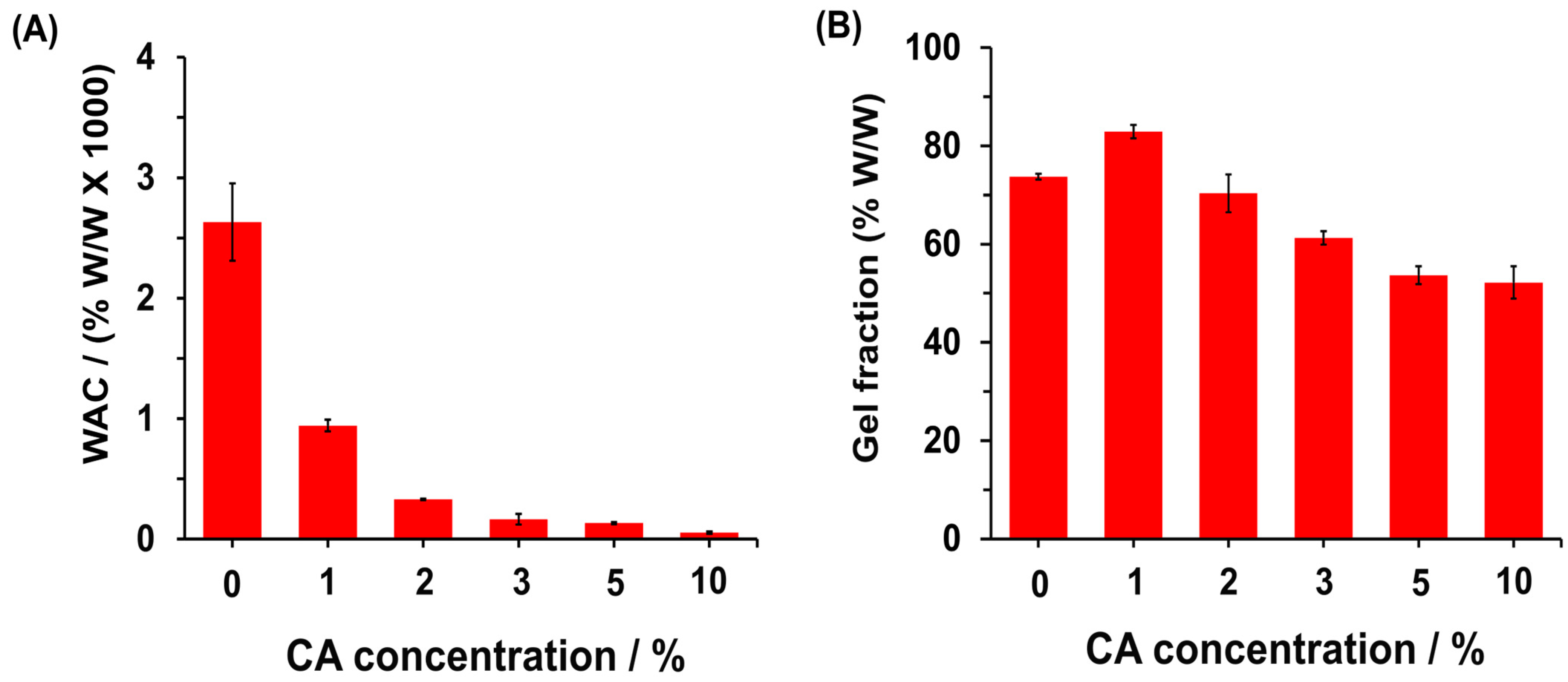 Polymers 16 03135 g006