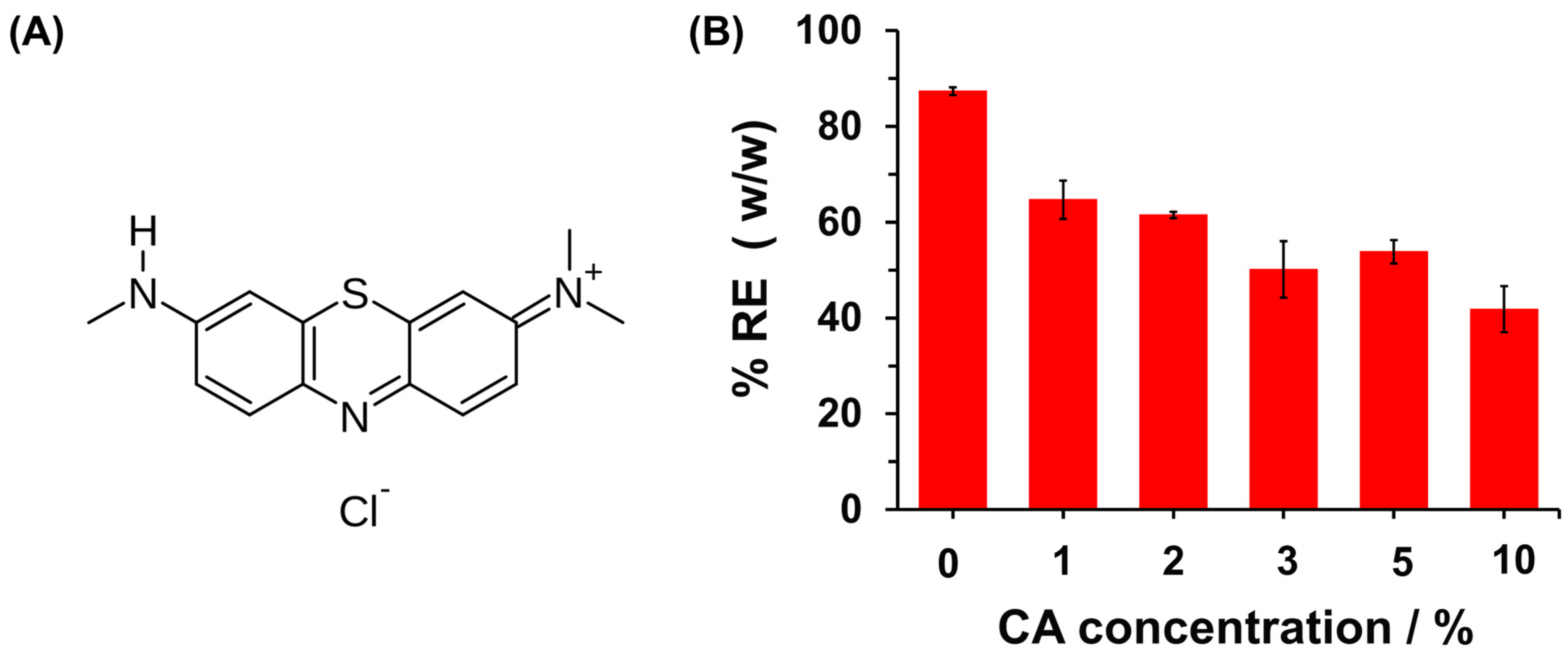 Polymers 16 03135 g007
