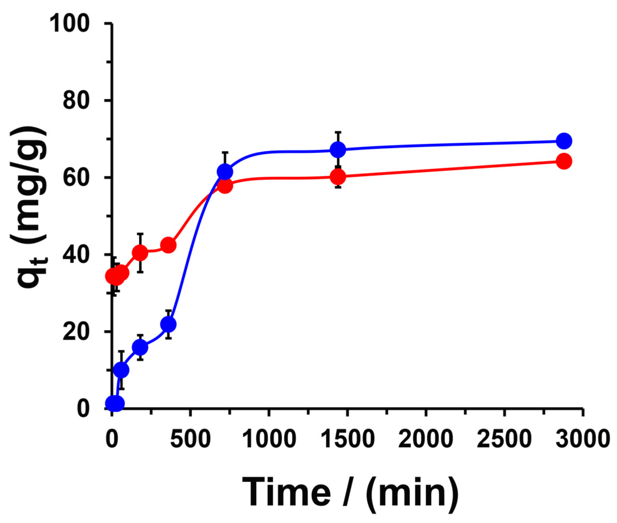 Polymers 16 03135 g008