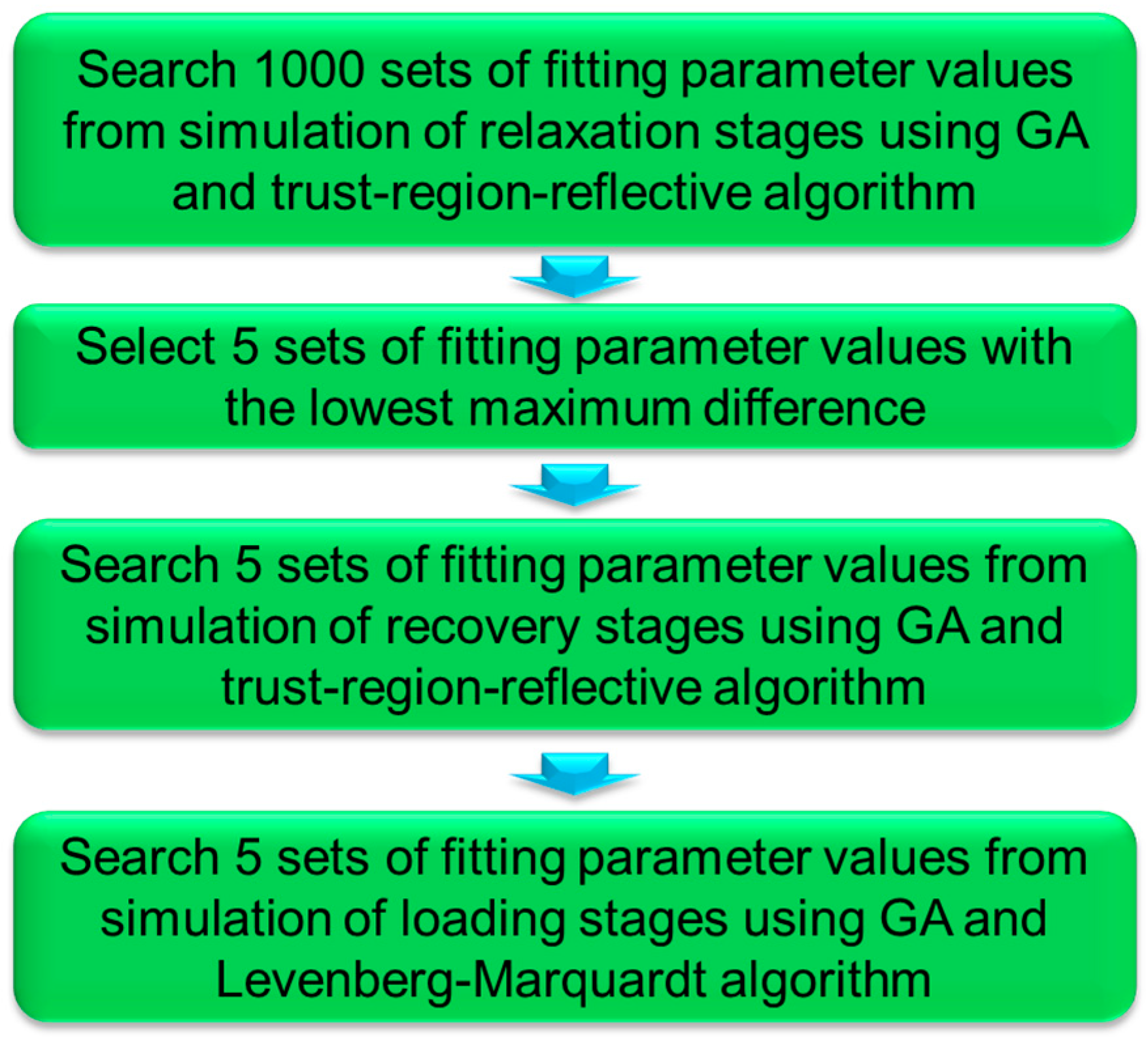 Polymers 16 03153 g003