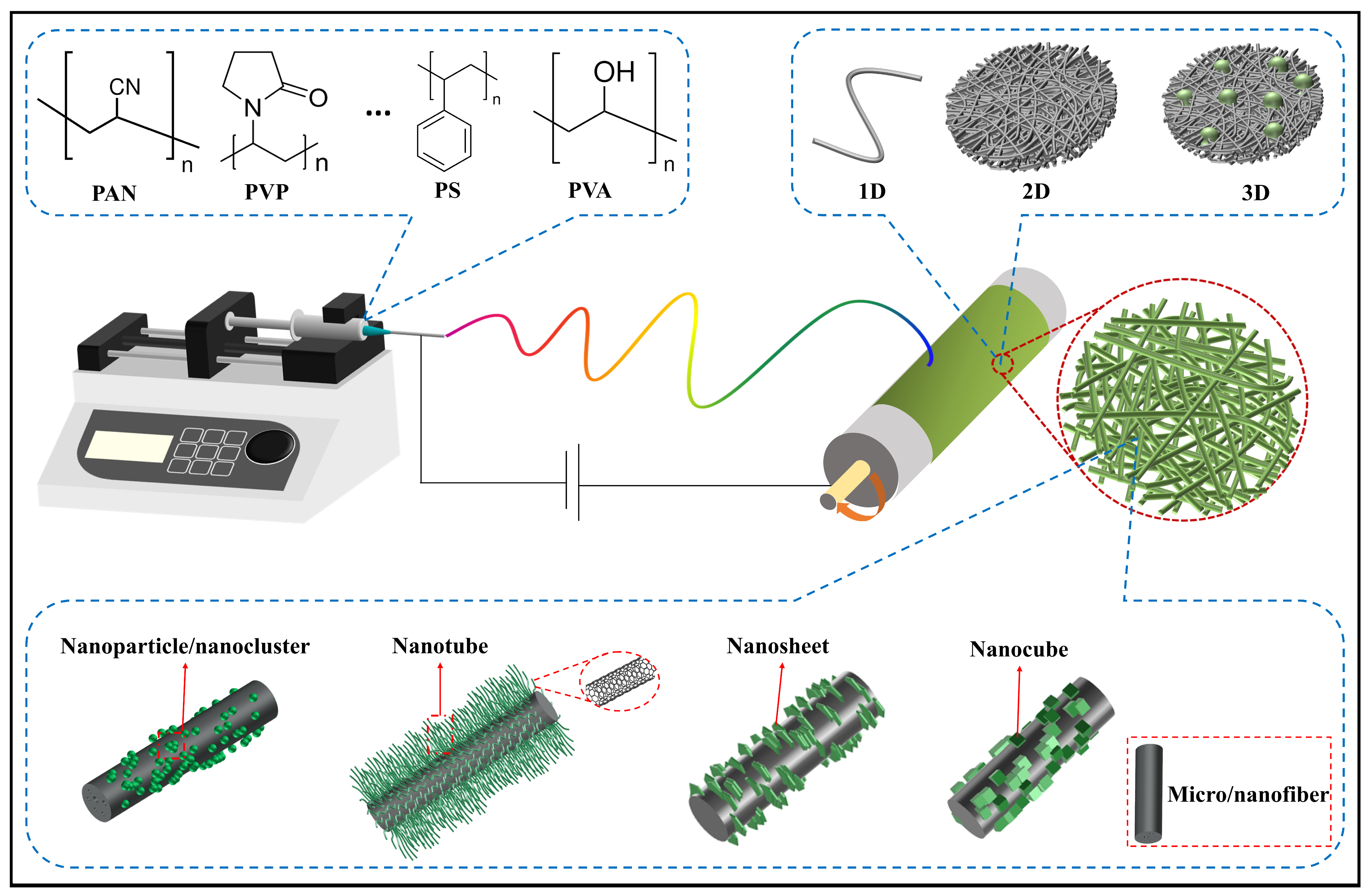 Polymers 16 03155 g002