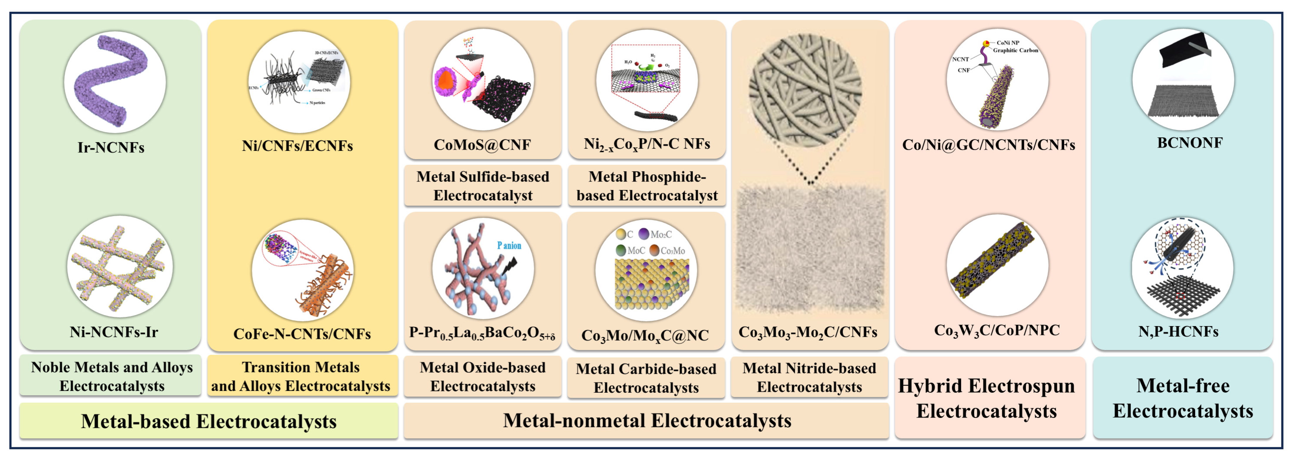 Polymers 16 03155 g003