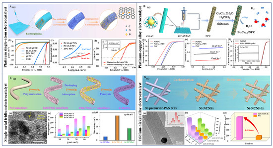 Polymers 16 03155 g004