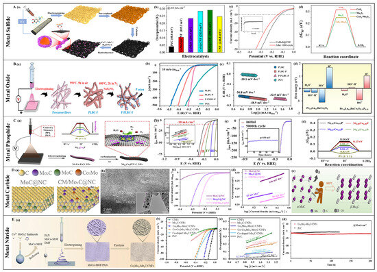 Polymers 16 03155 g006