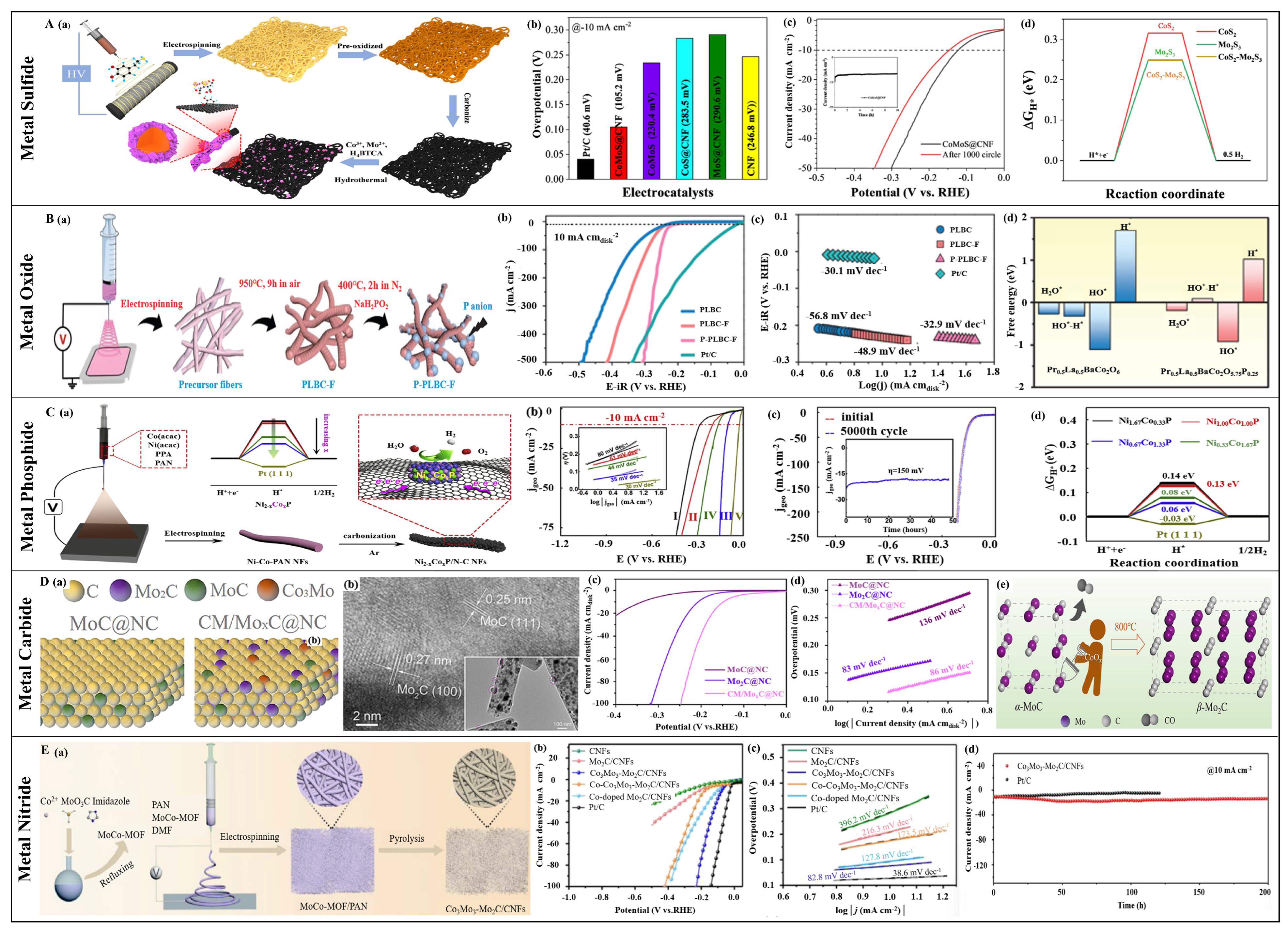 Polymers 16 03155 g006