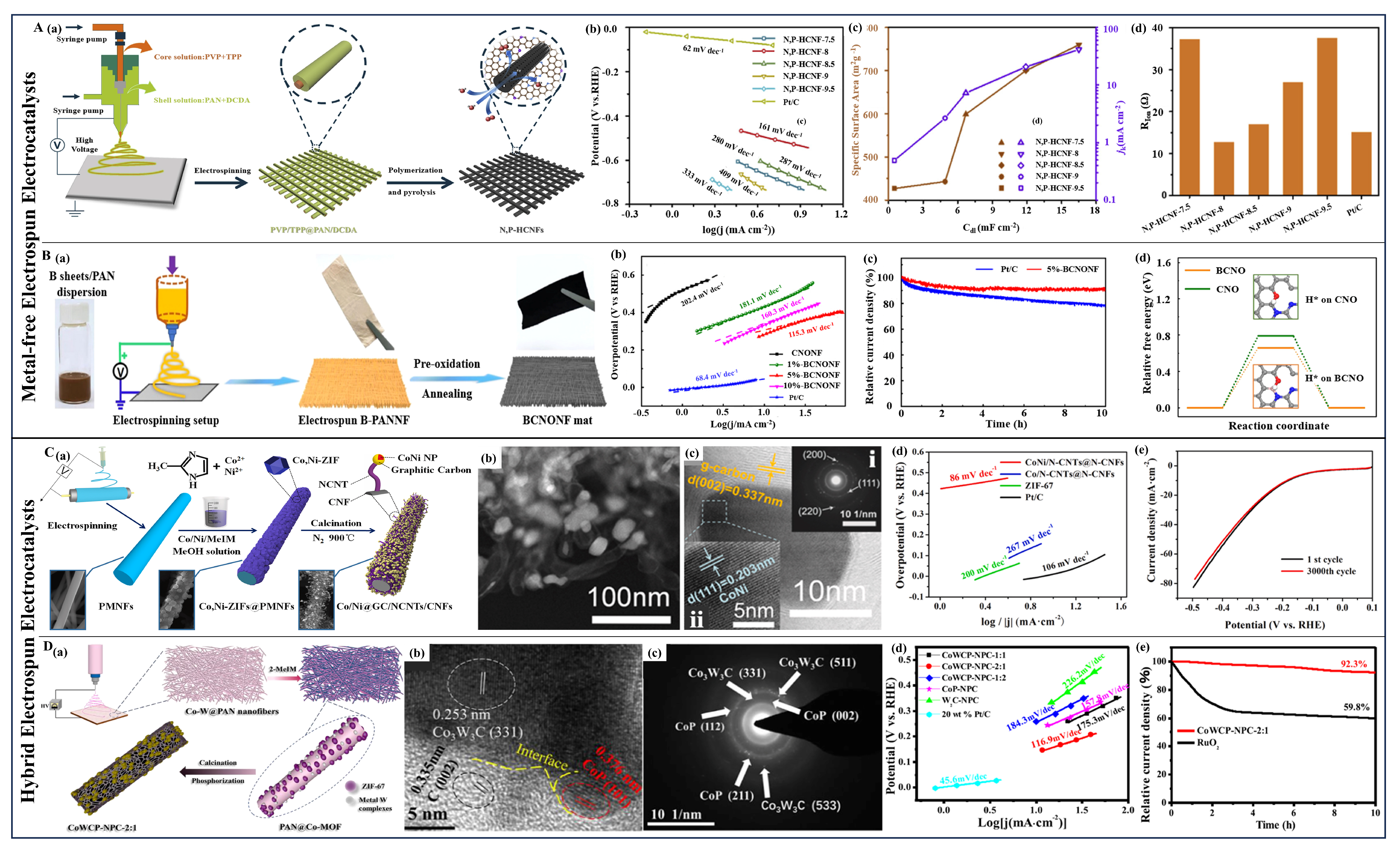 Polymers 16 03155 g007