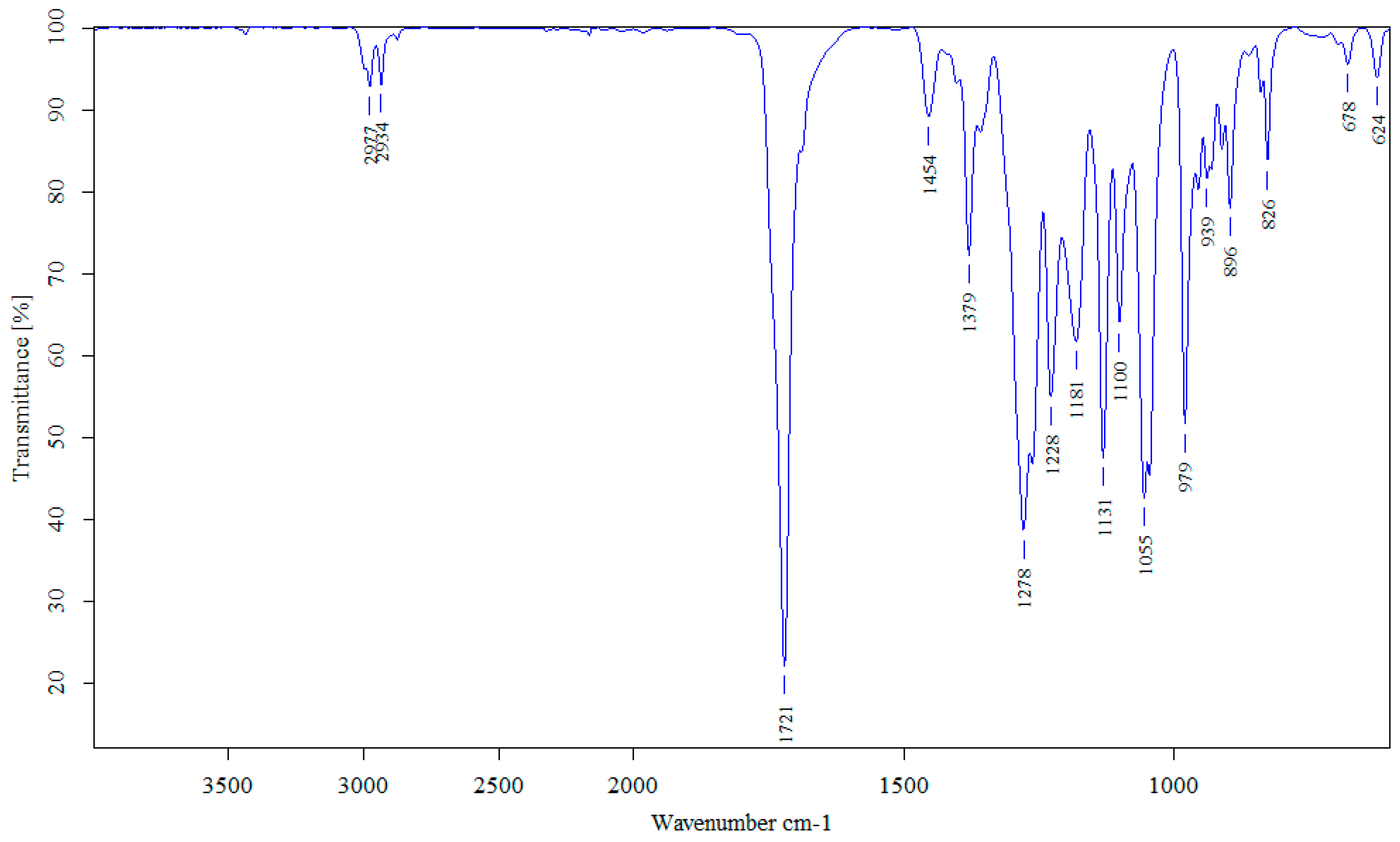 Polymers 16 03156 g003a