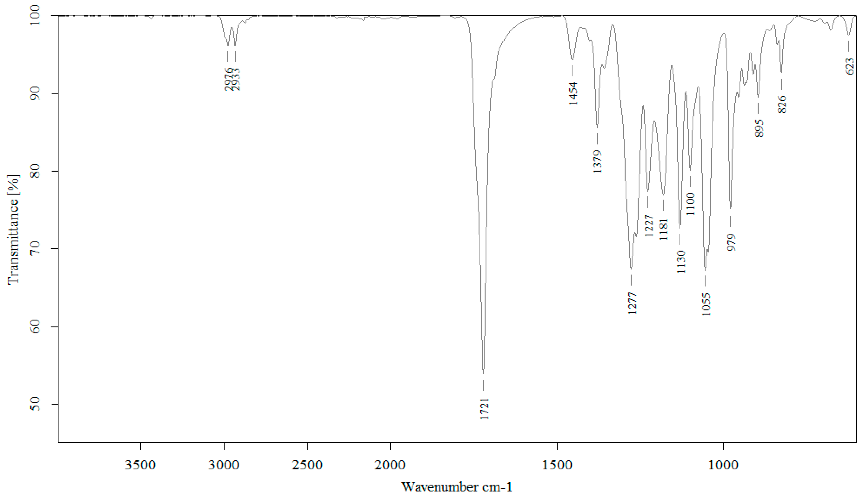 Polymers 16 03156 g003b
