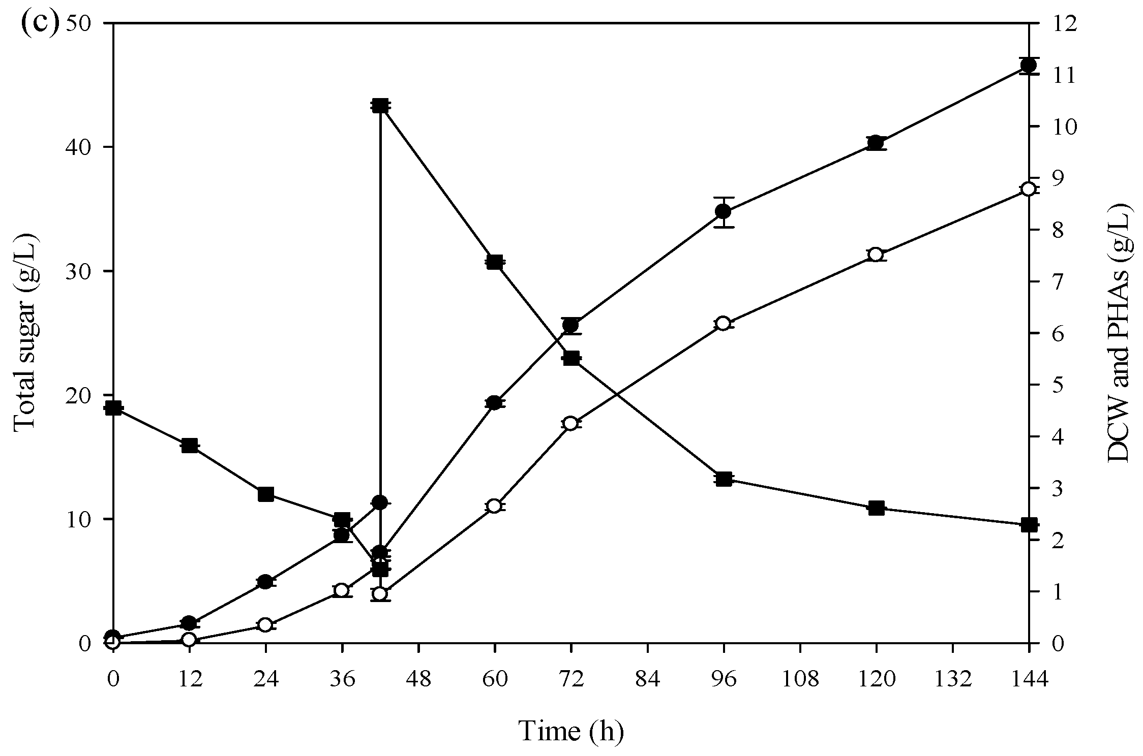 Polymers 16 03156 g004b