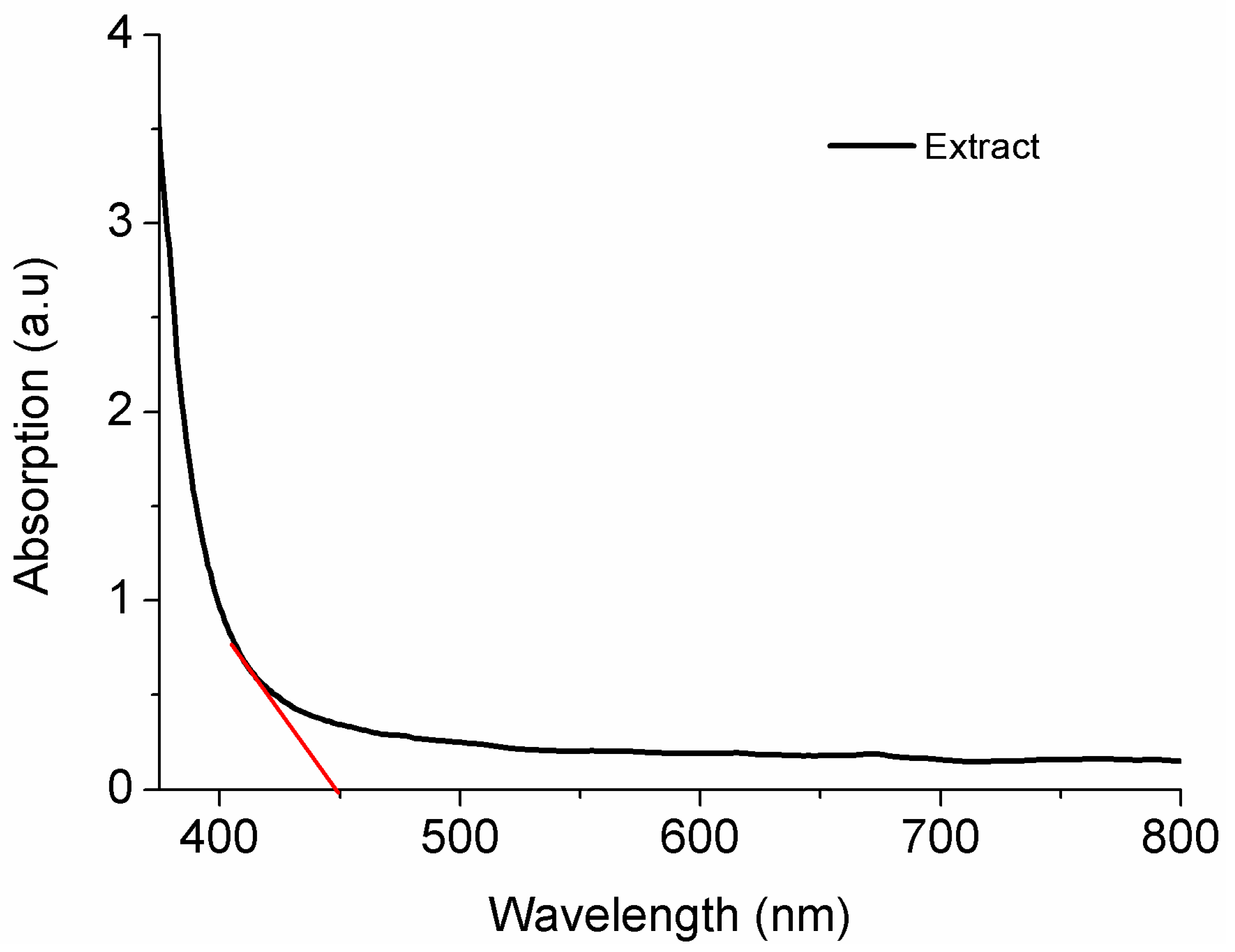 Polymers 16 03158 g002