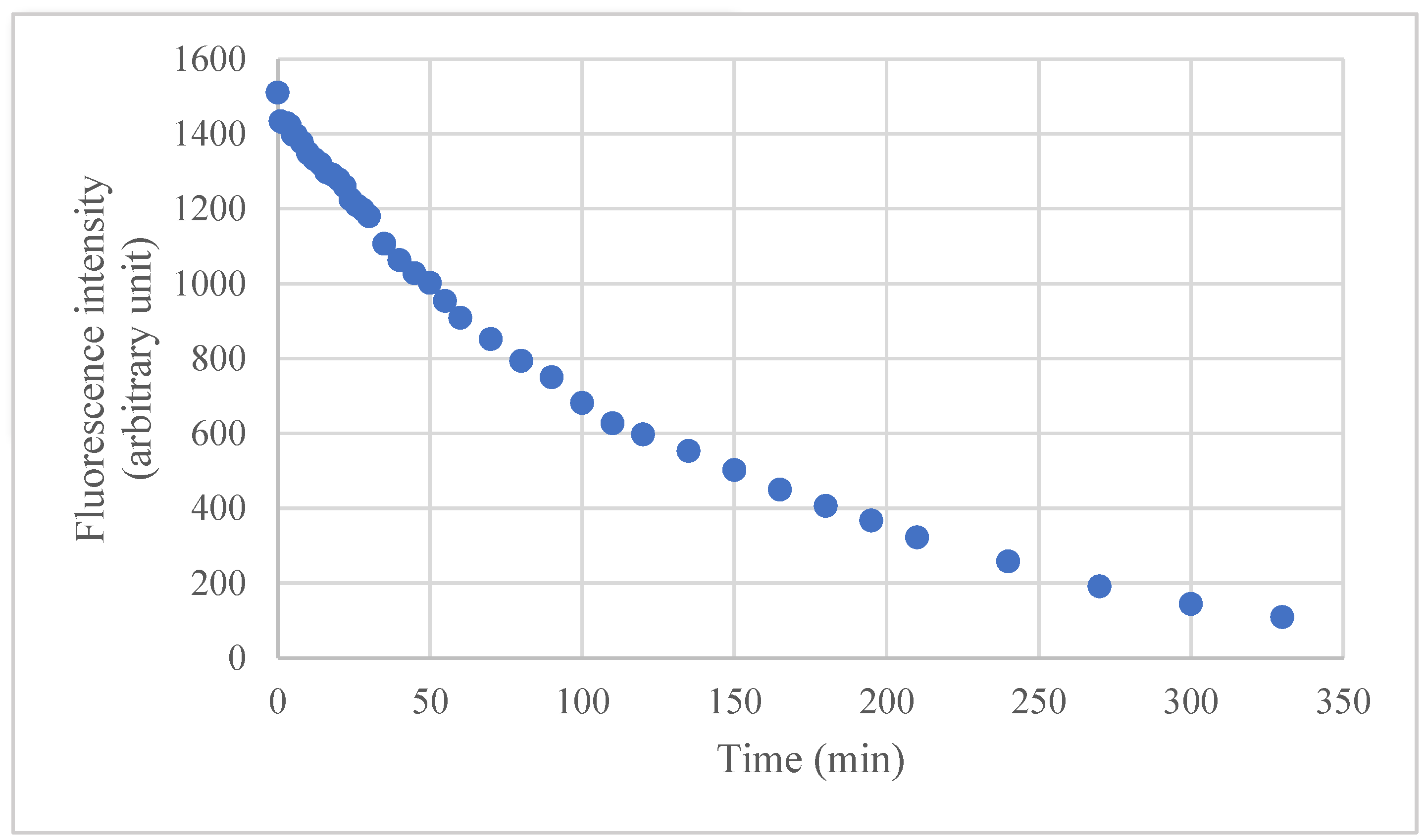 Polymers 16 03158 g003