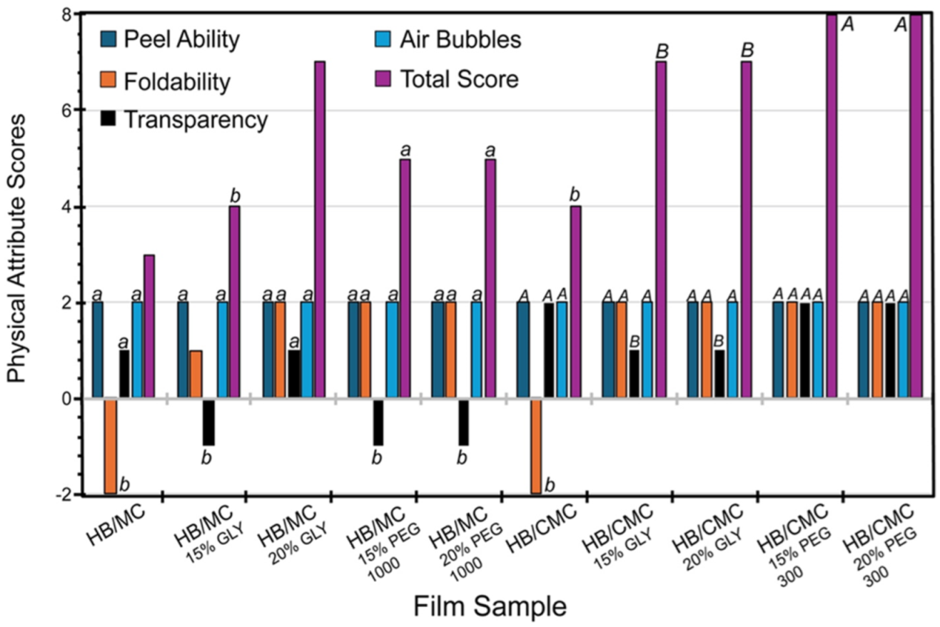 Polymers 16 03171 g001