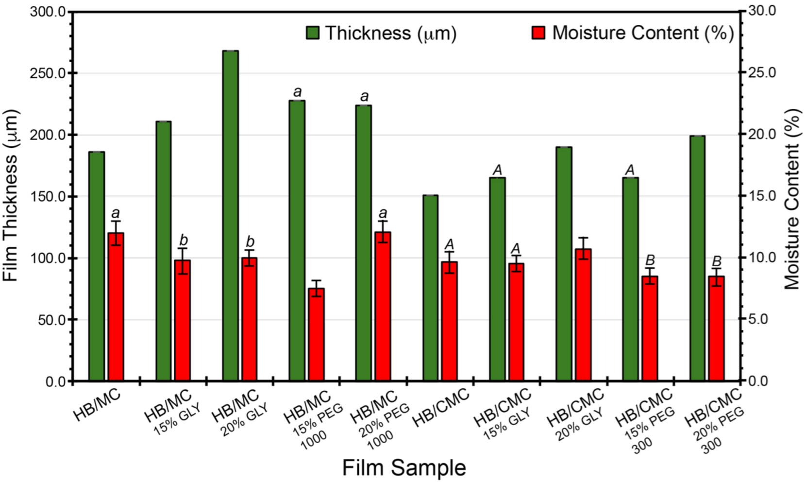 Polymers 16 03171 g002
