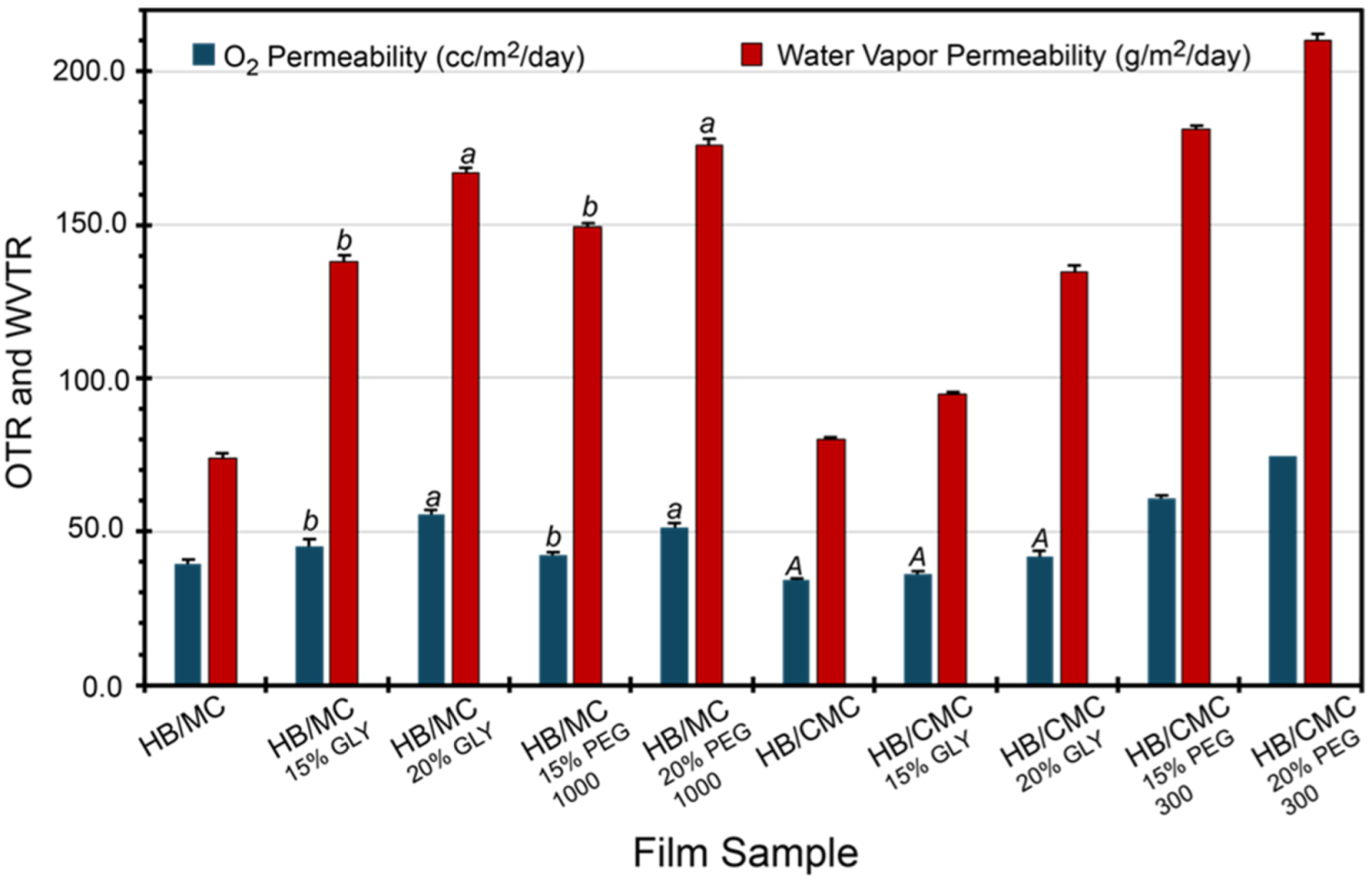 Polymers 16 03171 g003