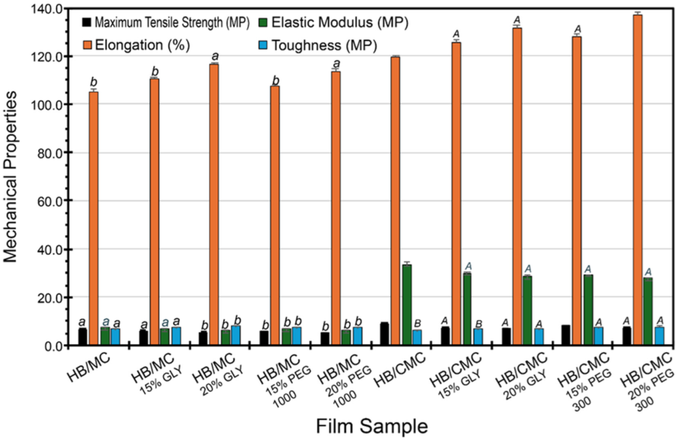 Polymers 16 03171 g004