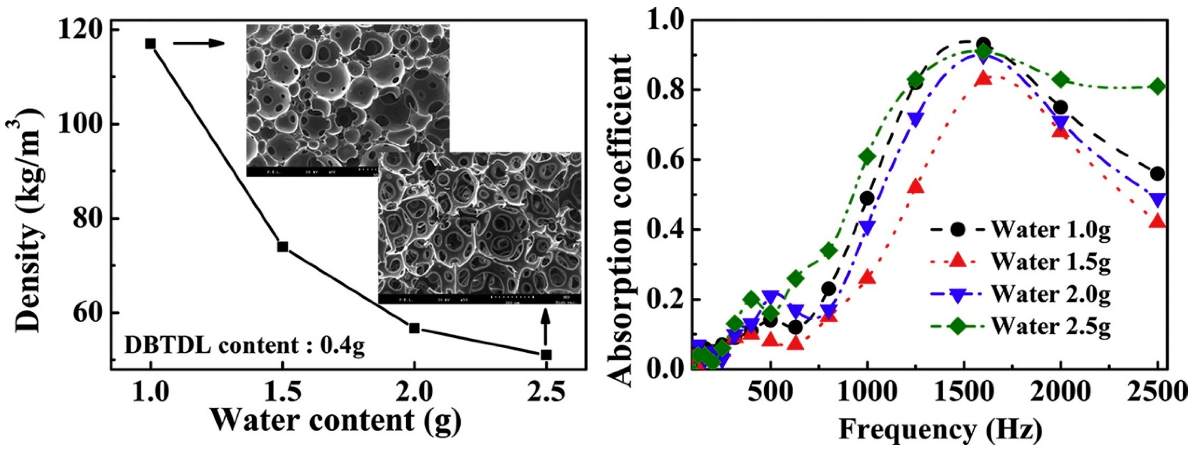 Polymers 16 03182 g008