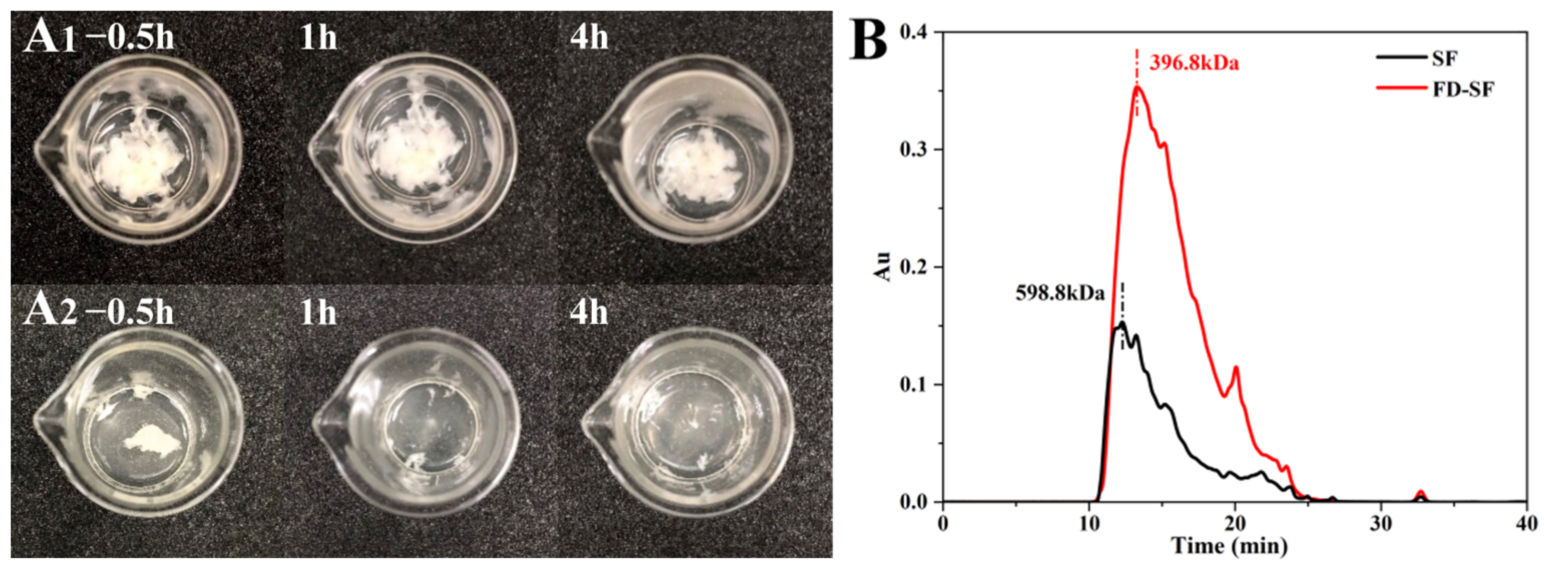 Polymers 16 03183 g001