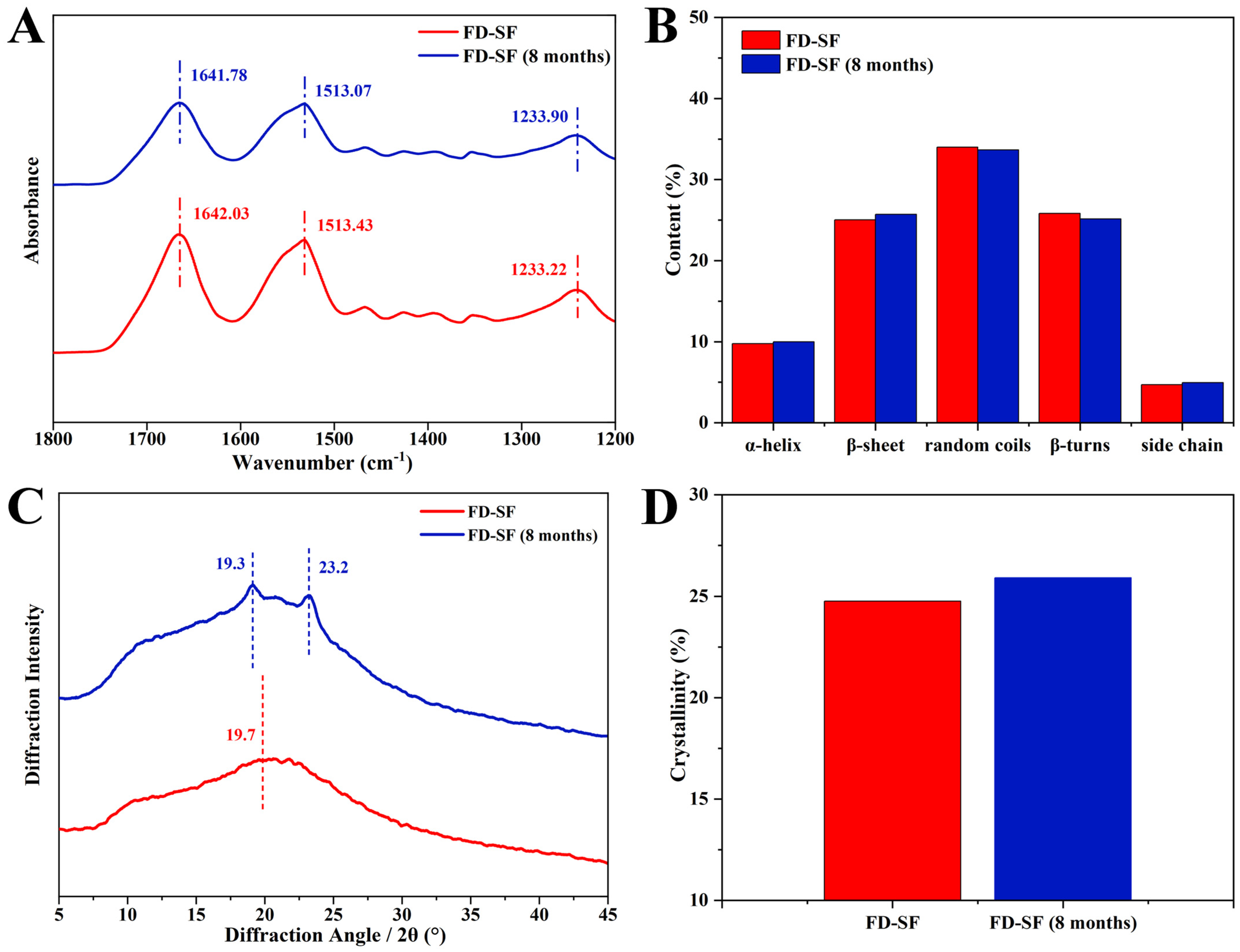 Polymers 16 03183 g003