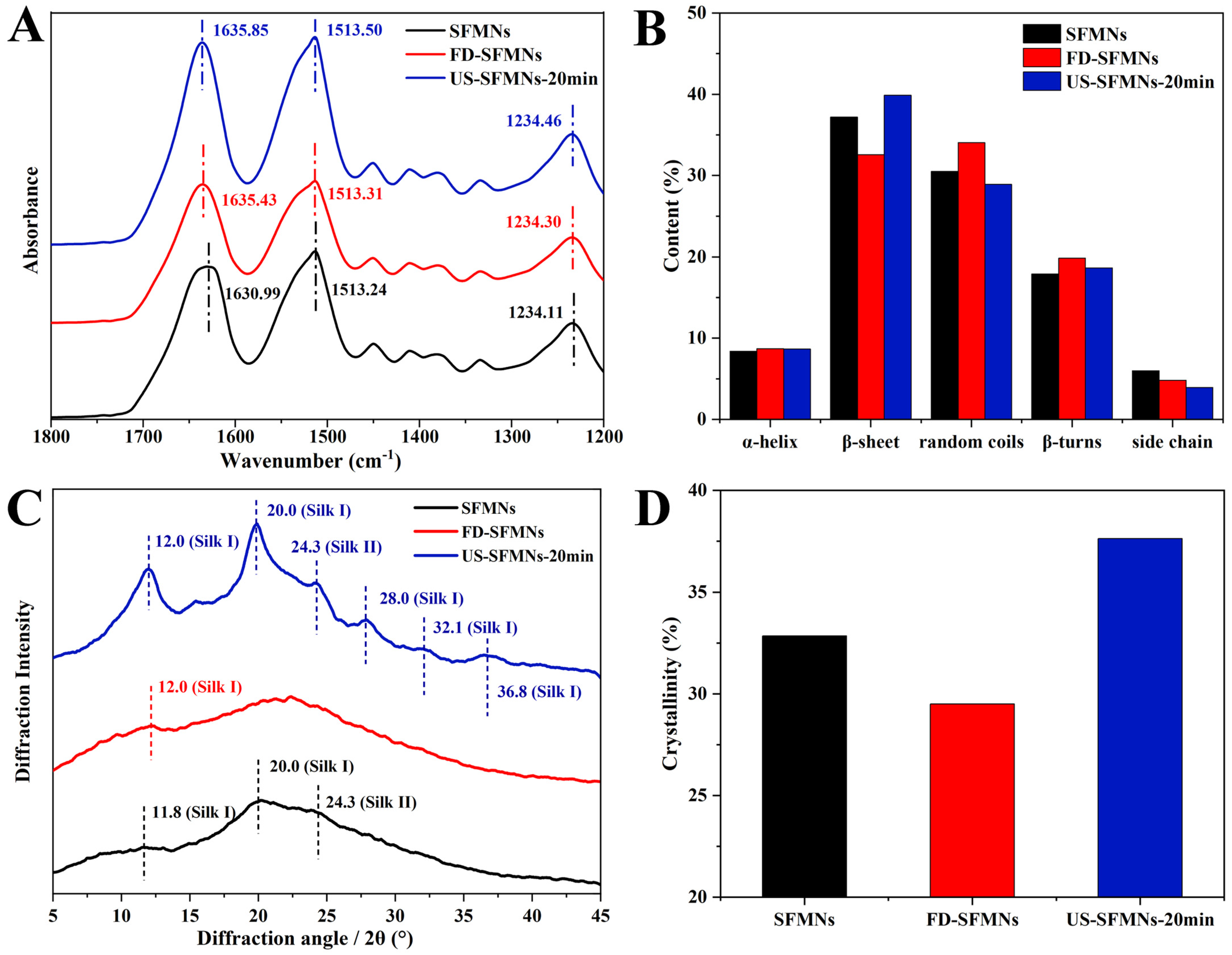 Polymers 16 03183 g005