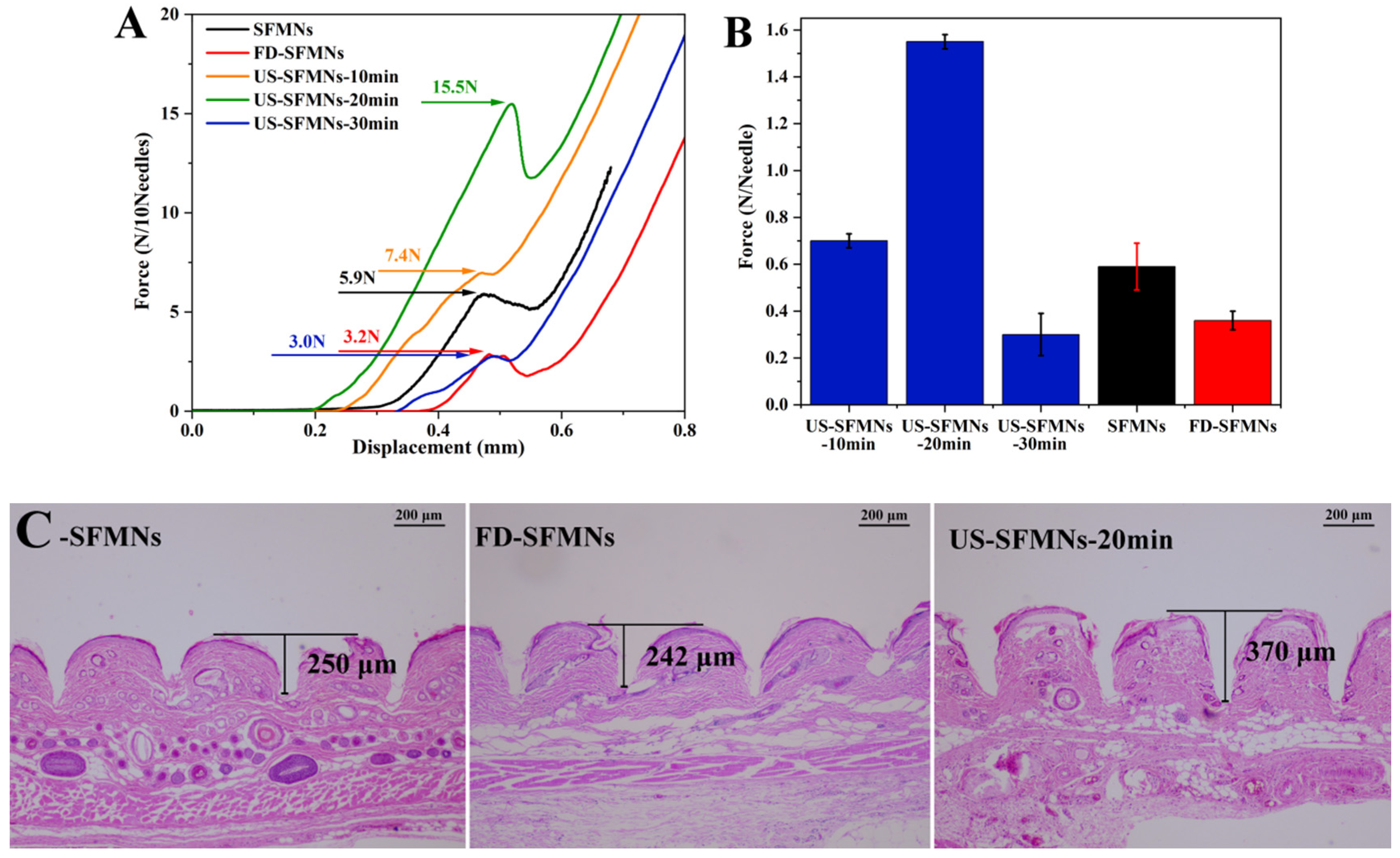 Polymers 16 03183 g007