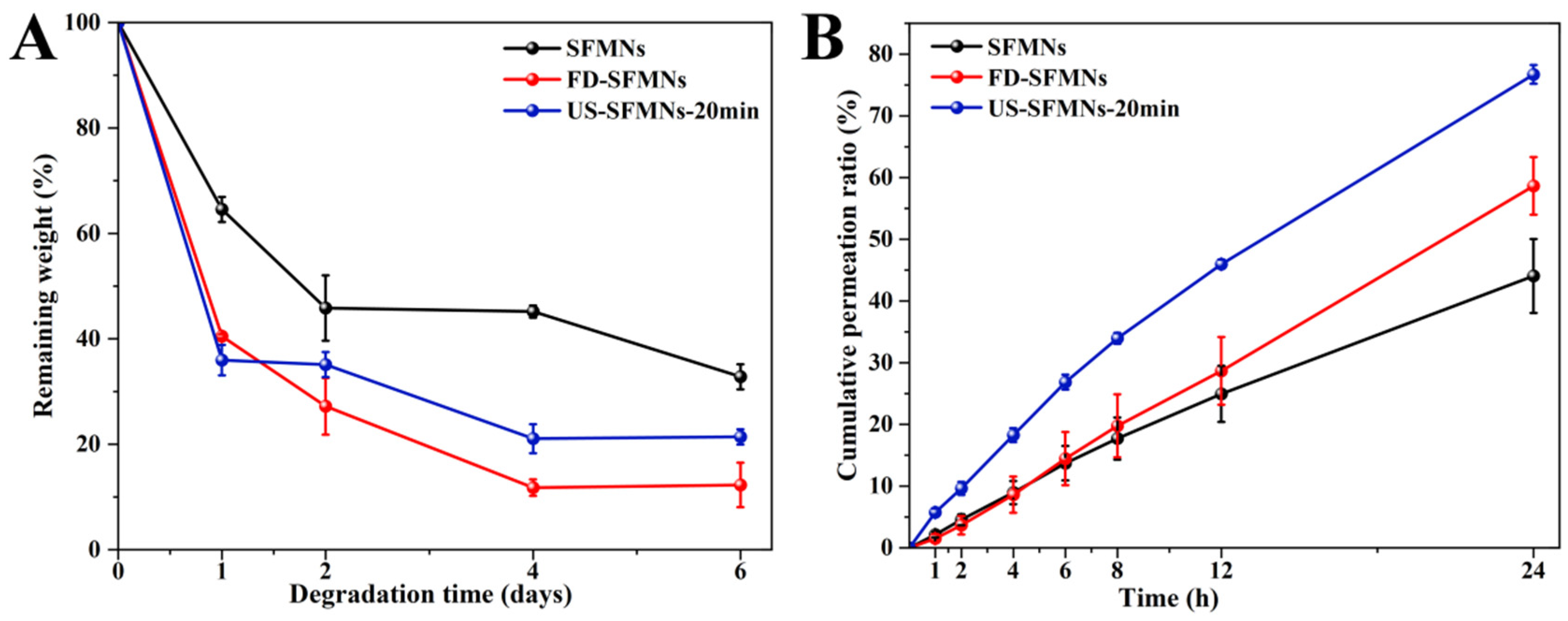 Polymers 16 03183 g008