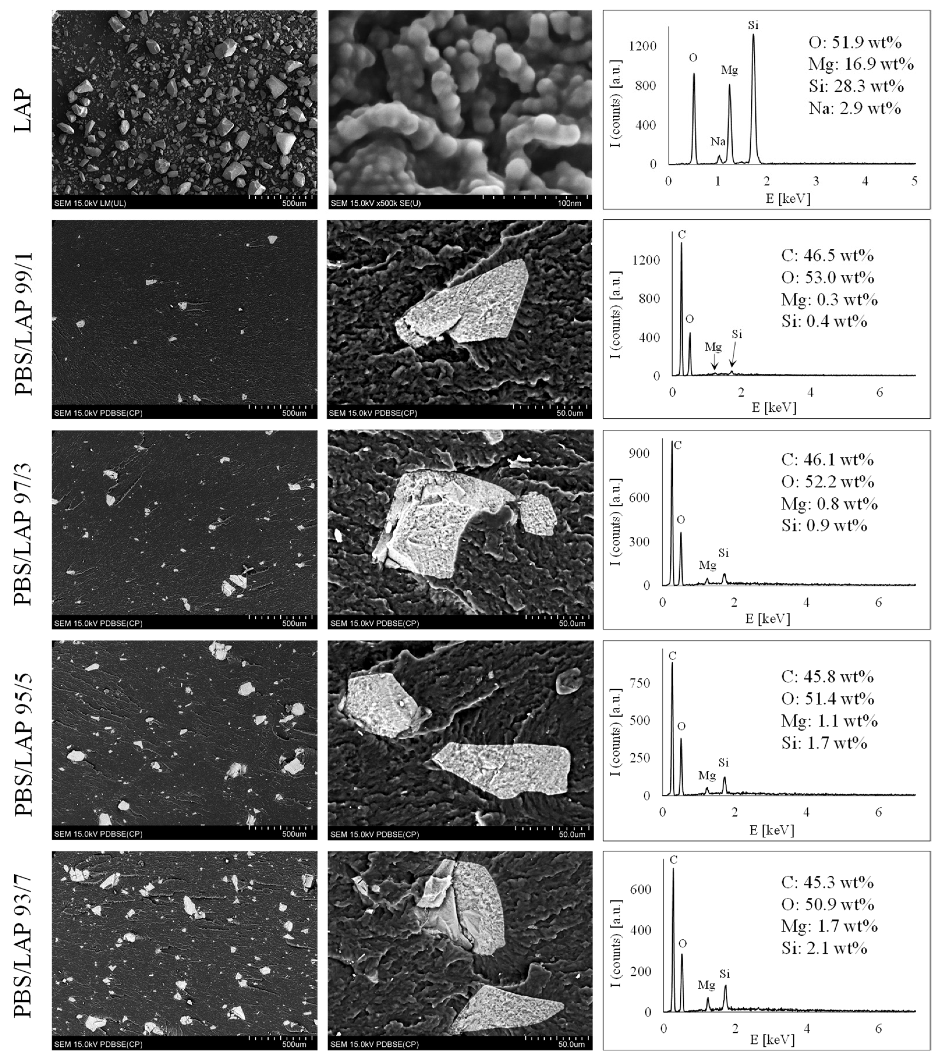 Polymers 16 03186 g003