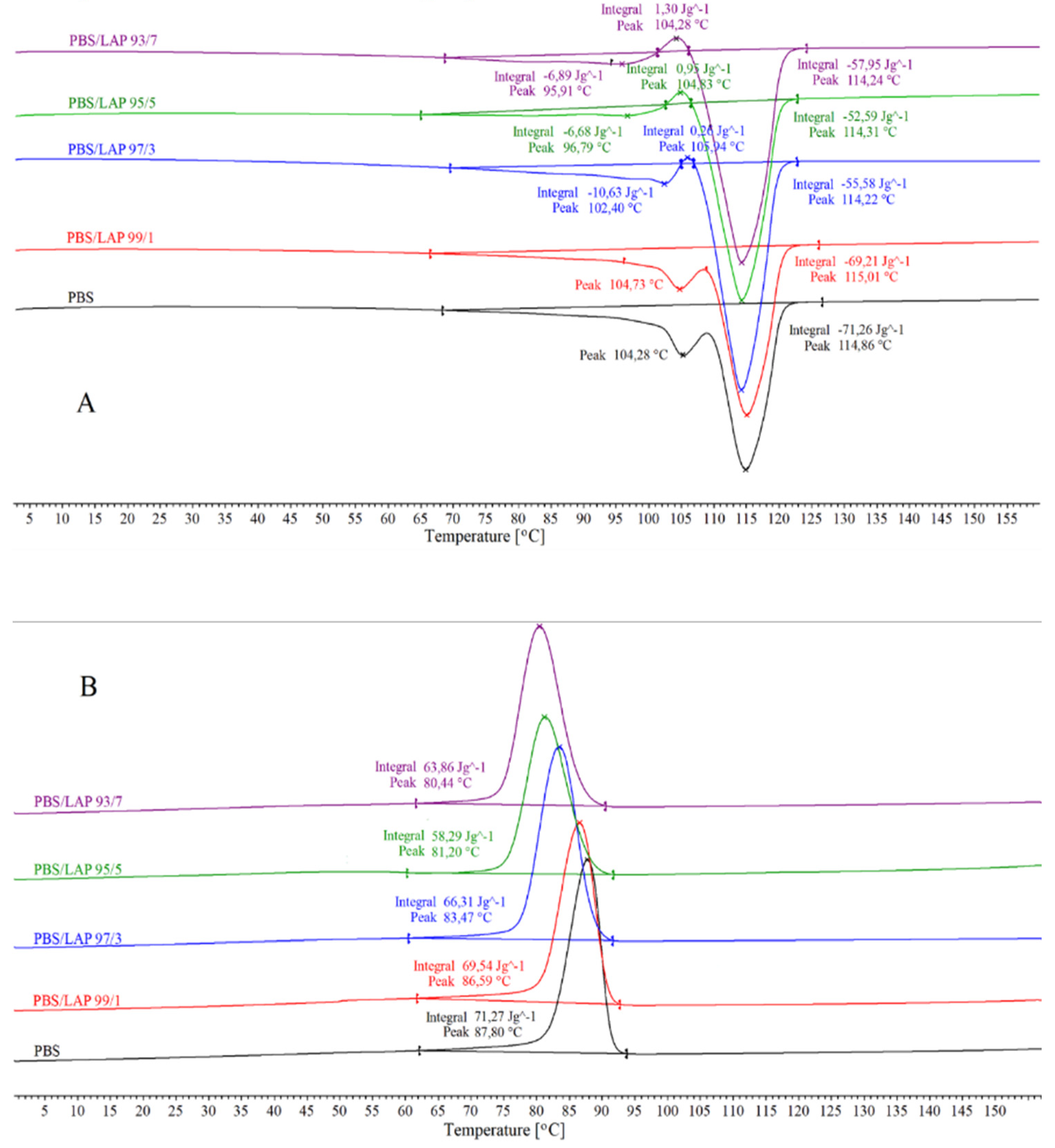 Polymers 16 03186 g004