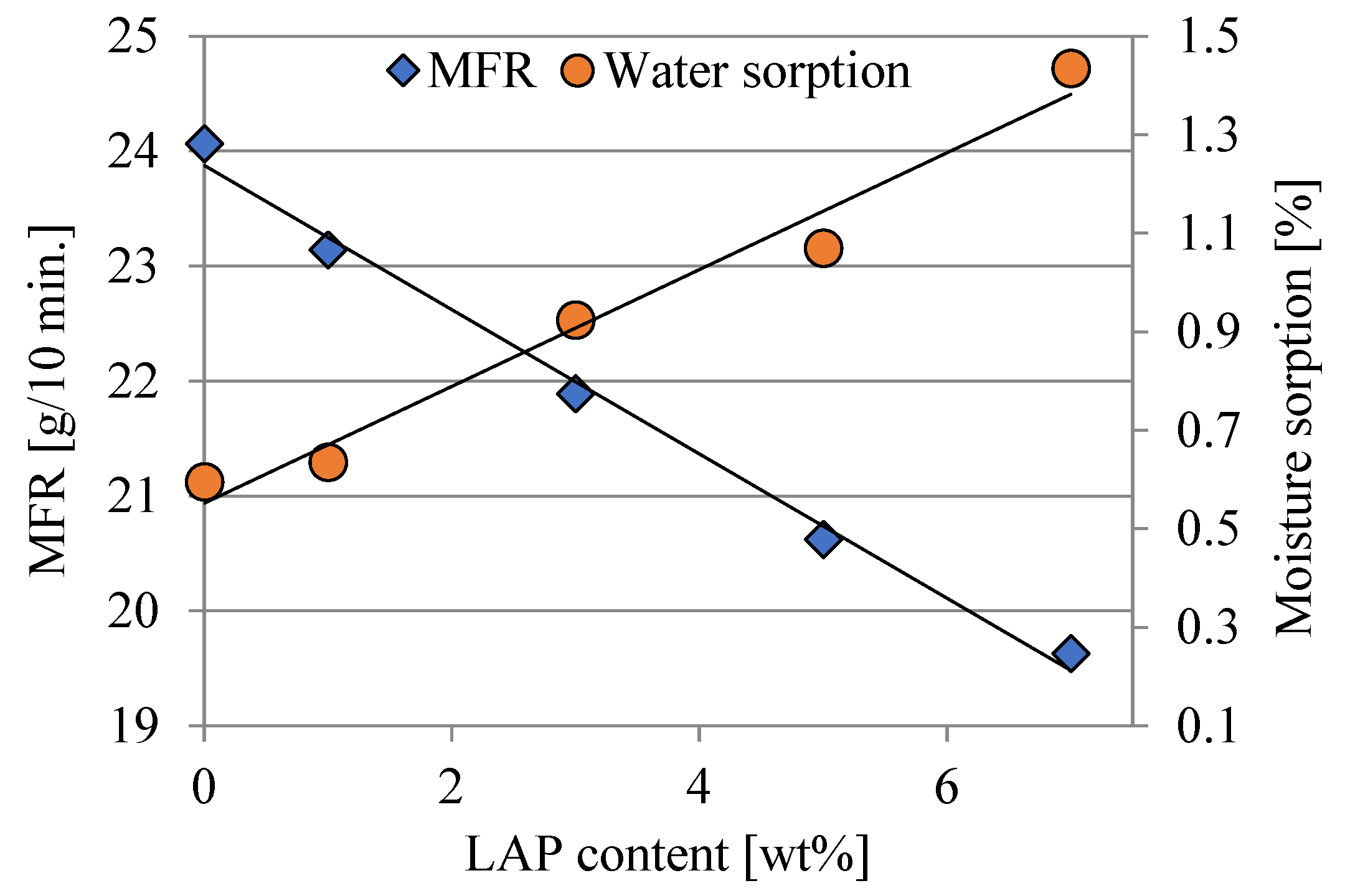 Polymers 16 03186 g007