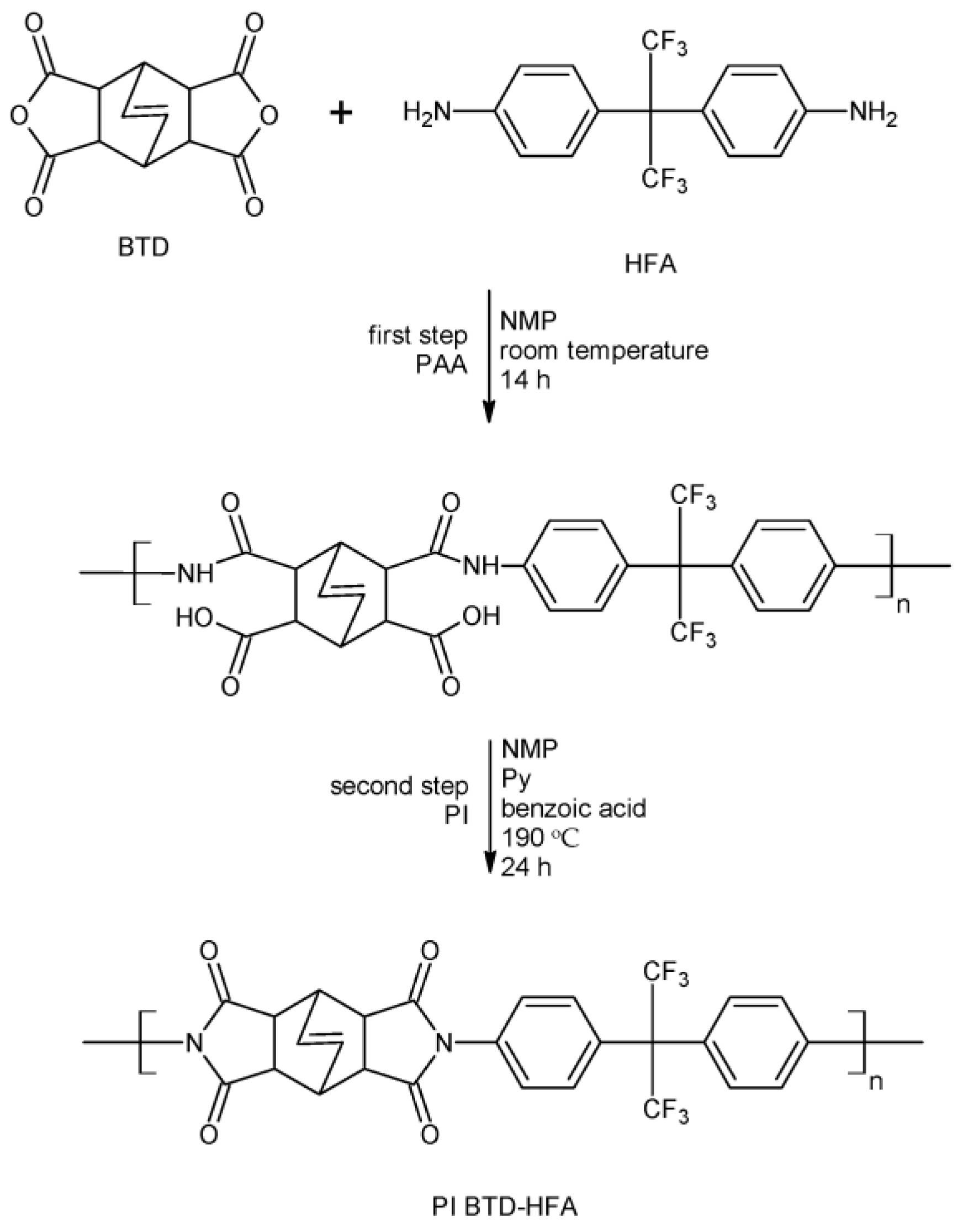Polymers 16 03188 sch002
