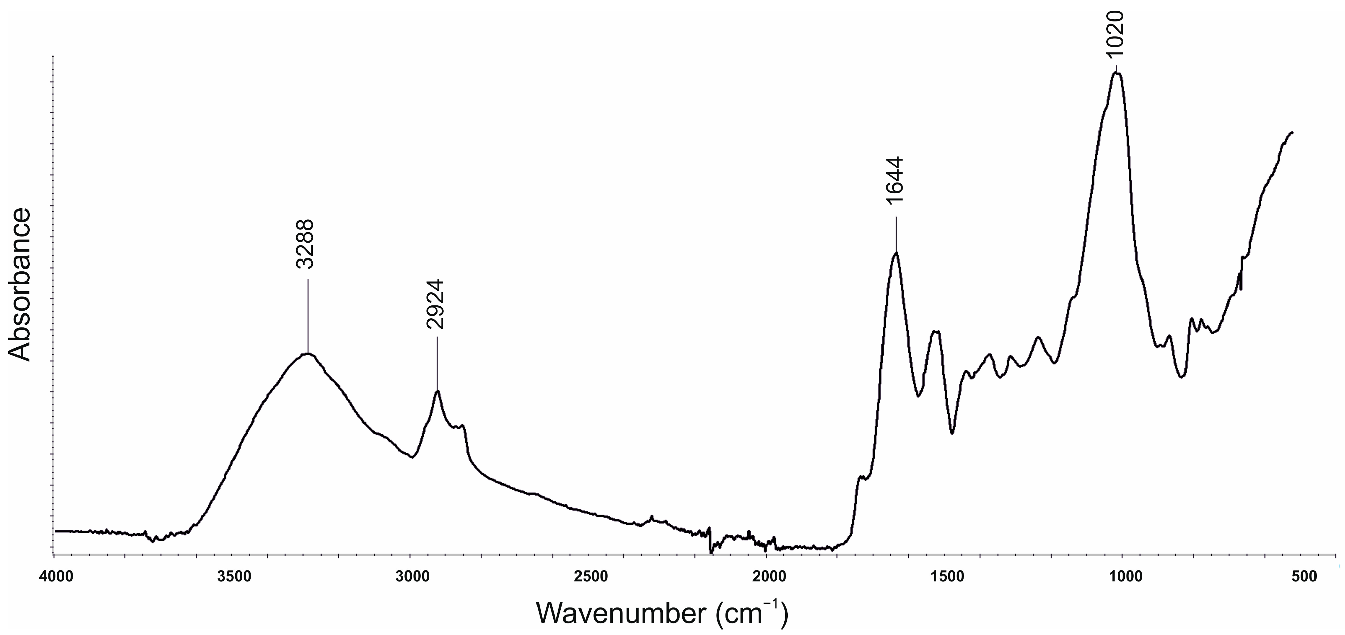 Polymers 16 03189 g010