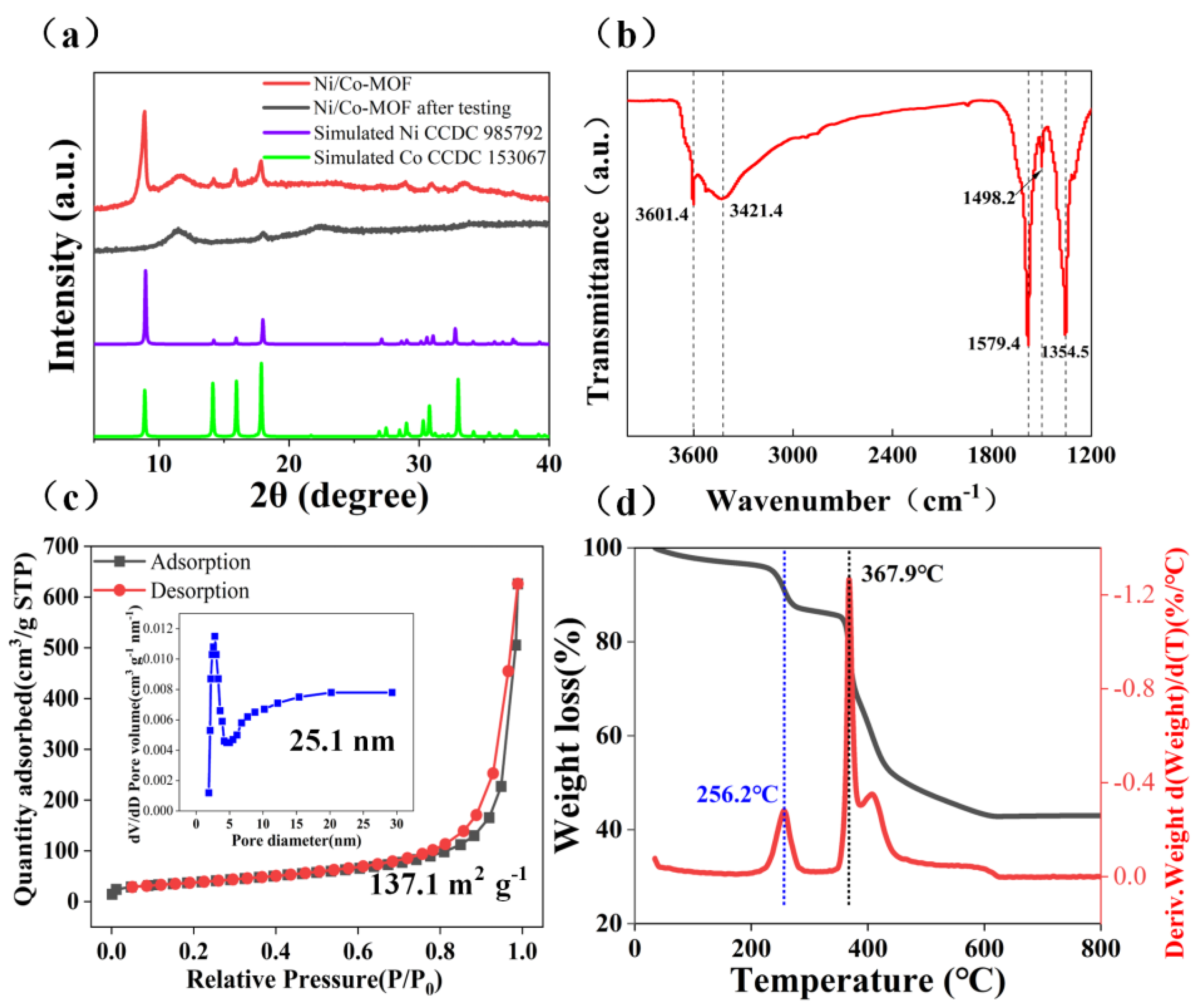 Polymers 16 03198 g002