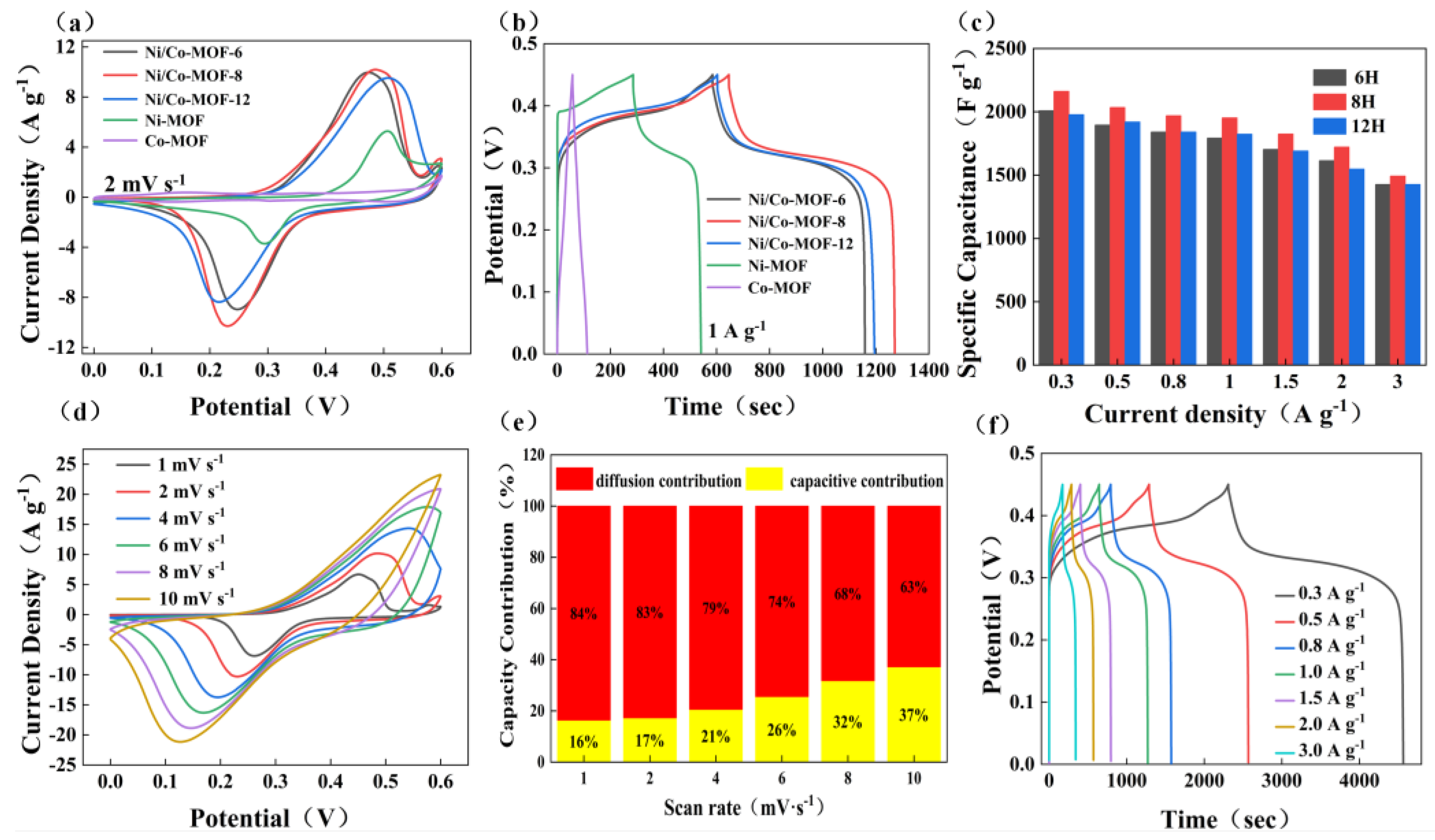 Polymers 16 03198 g003