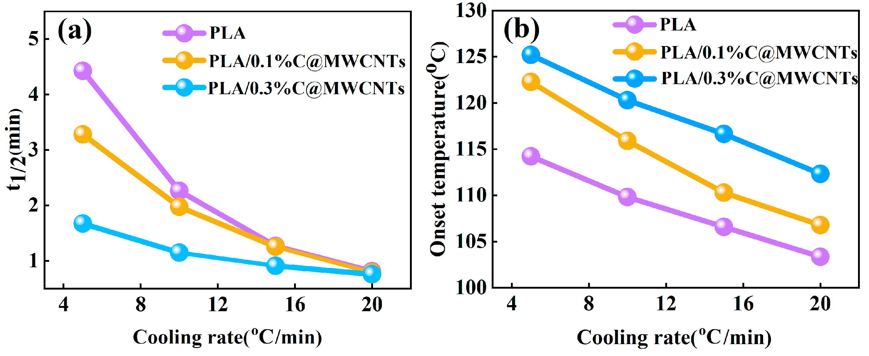 Polymers 16 03204 g002